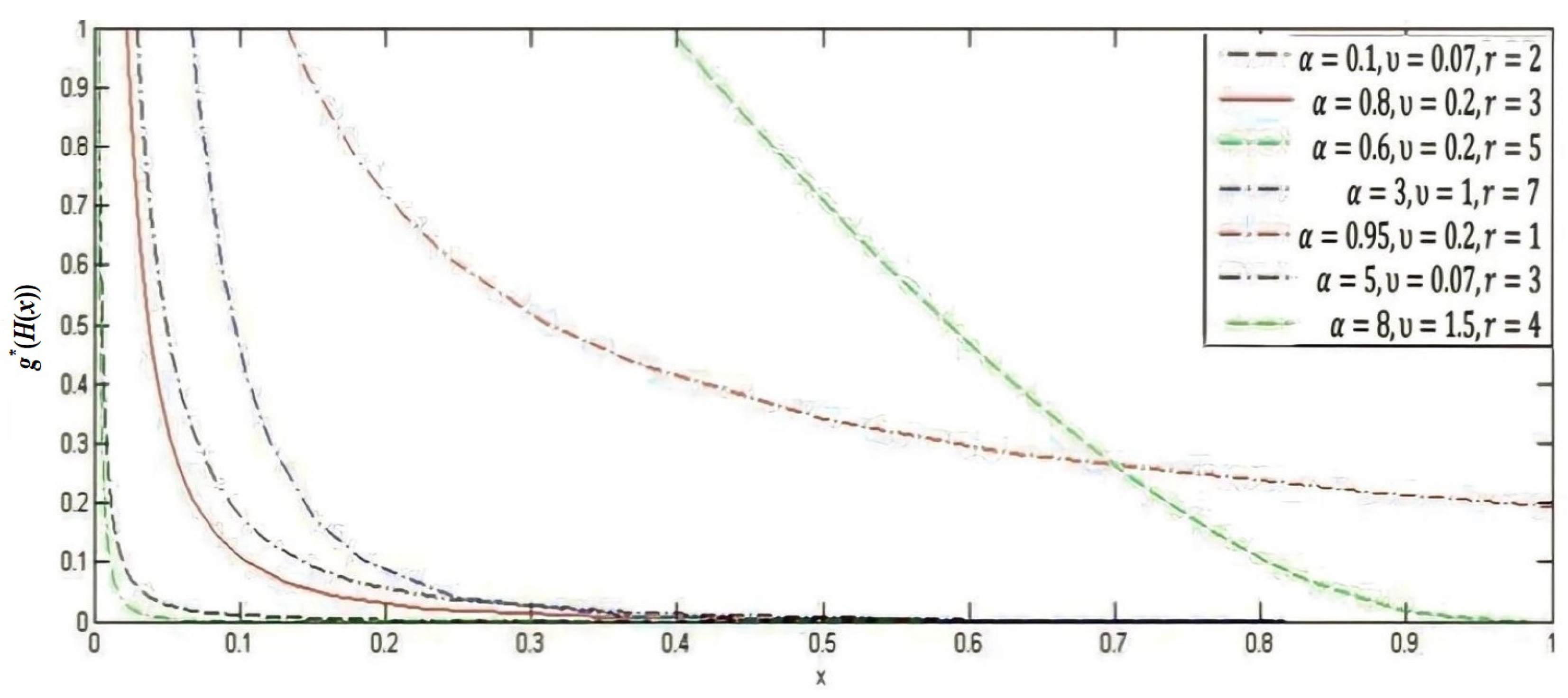 Symmetry 16 00030 g003