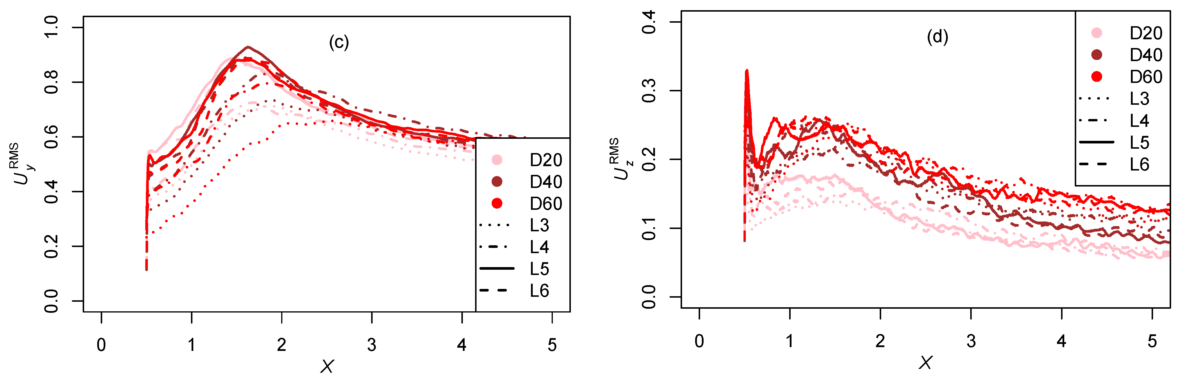 Symmetry 16 00032 g005b