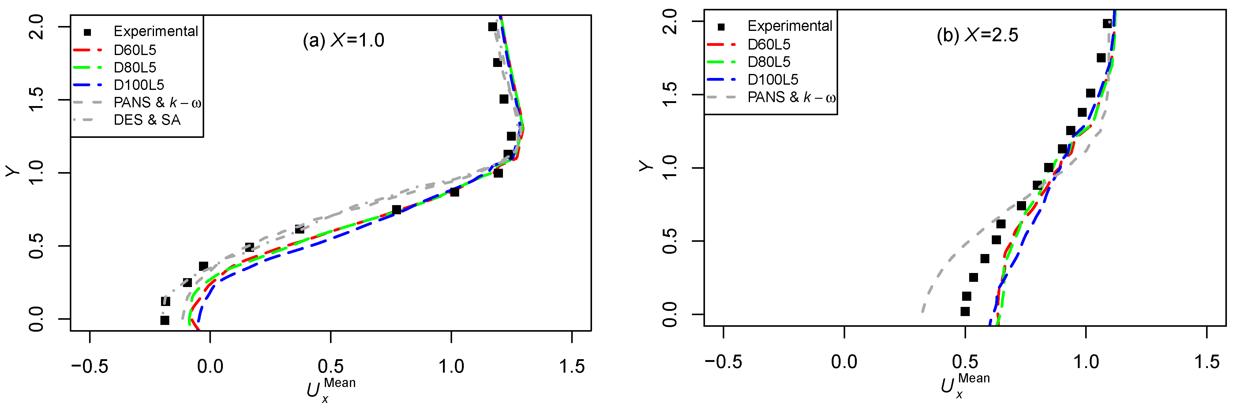Symmetry 16 00032 g007a
