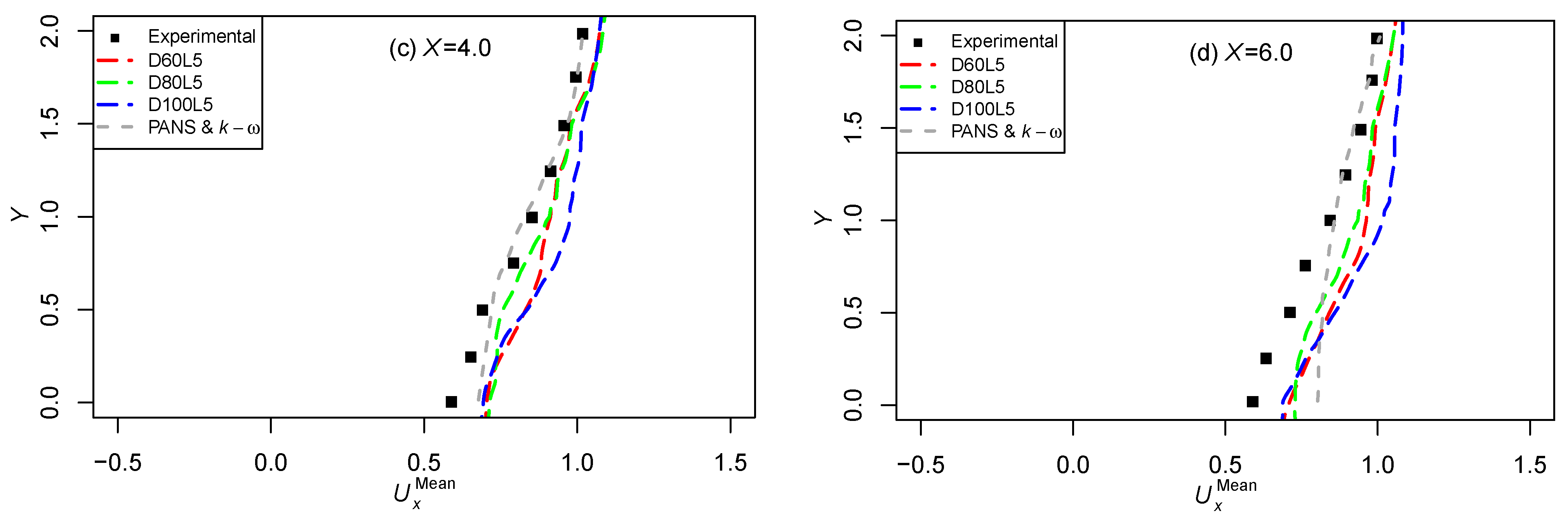 Symmetry 16 00032 g007b