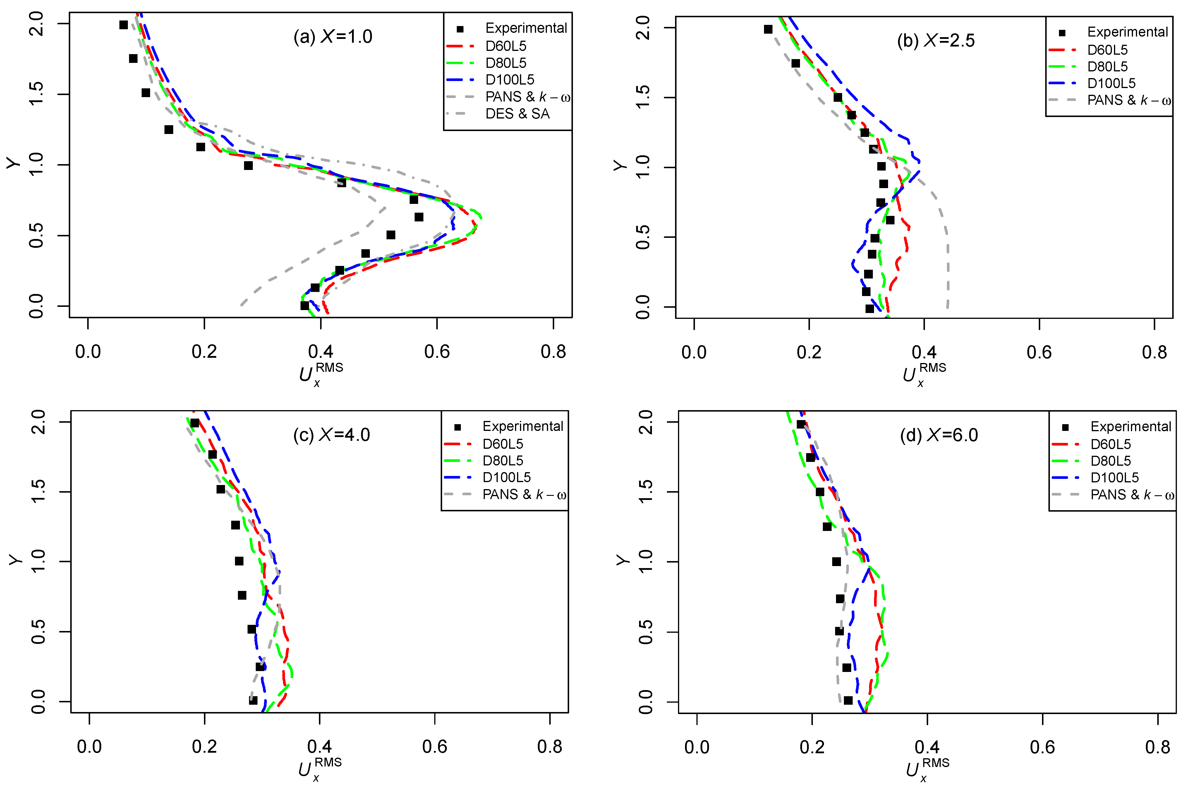 Symmetry 16 00032 g008