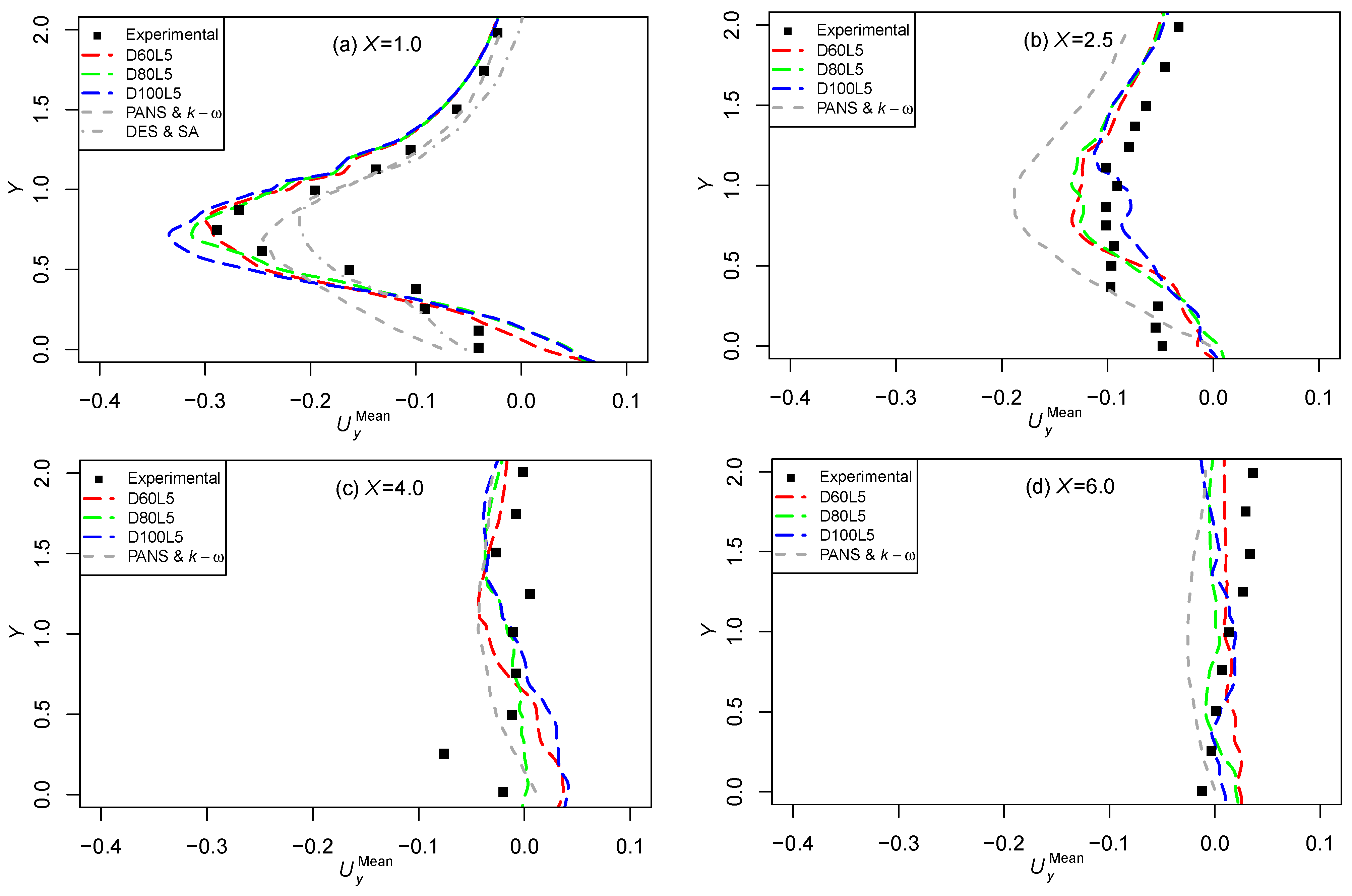 Symmetry 16 00032 g009