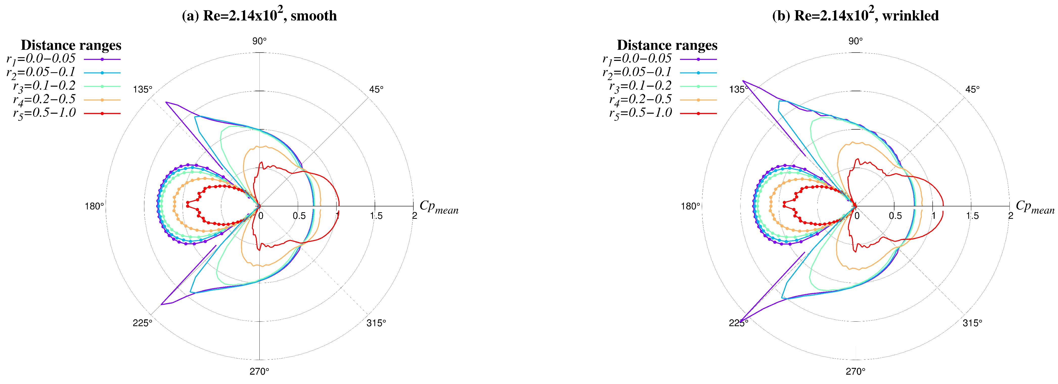 Symmetry 16 00032 g012a