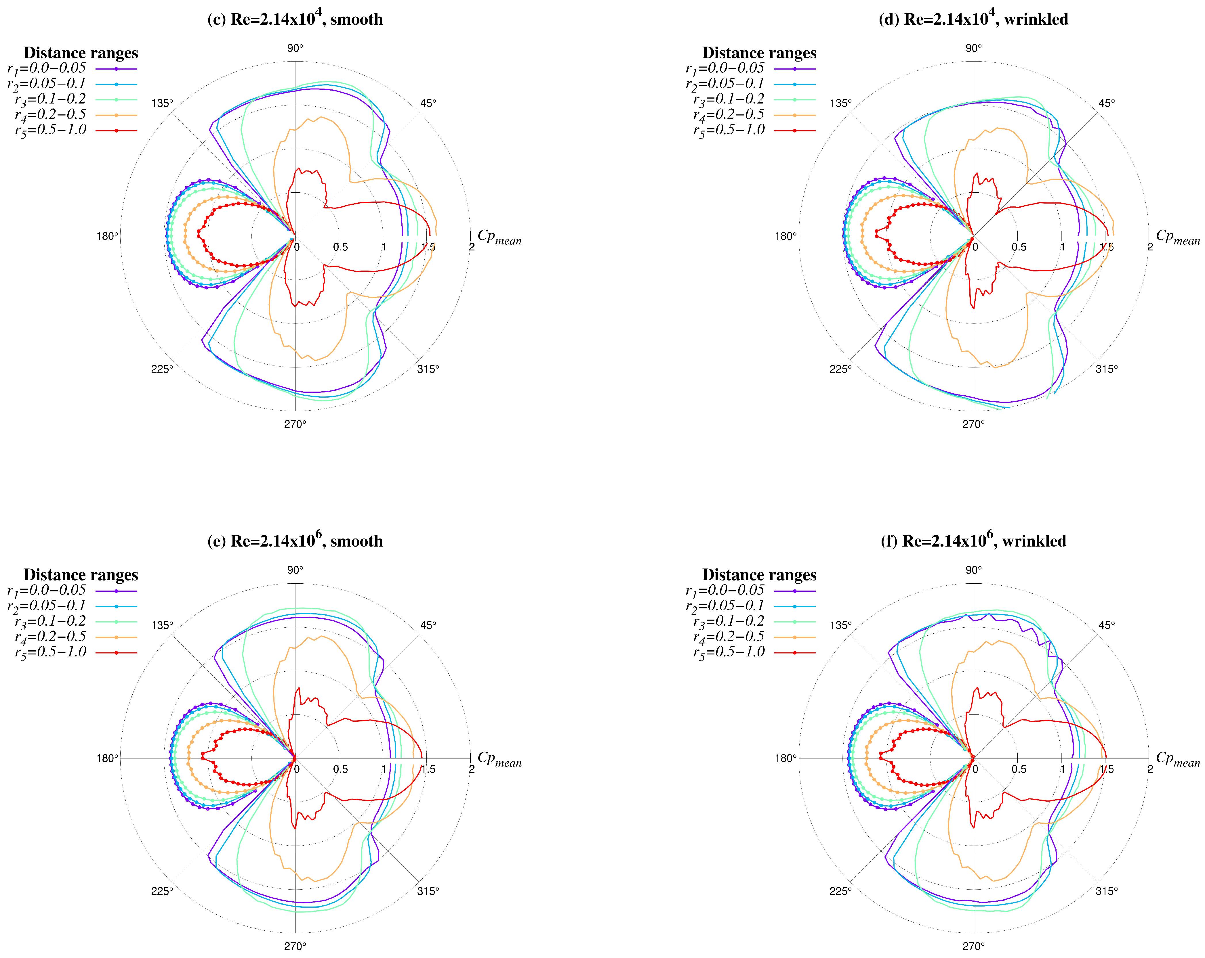 Symmetry 16 00032 g012b