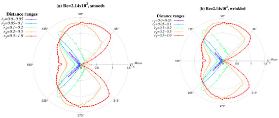 Symmetry 16 00032 g0a1a
