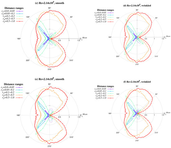 Symmetry 16 00032 g0a1b