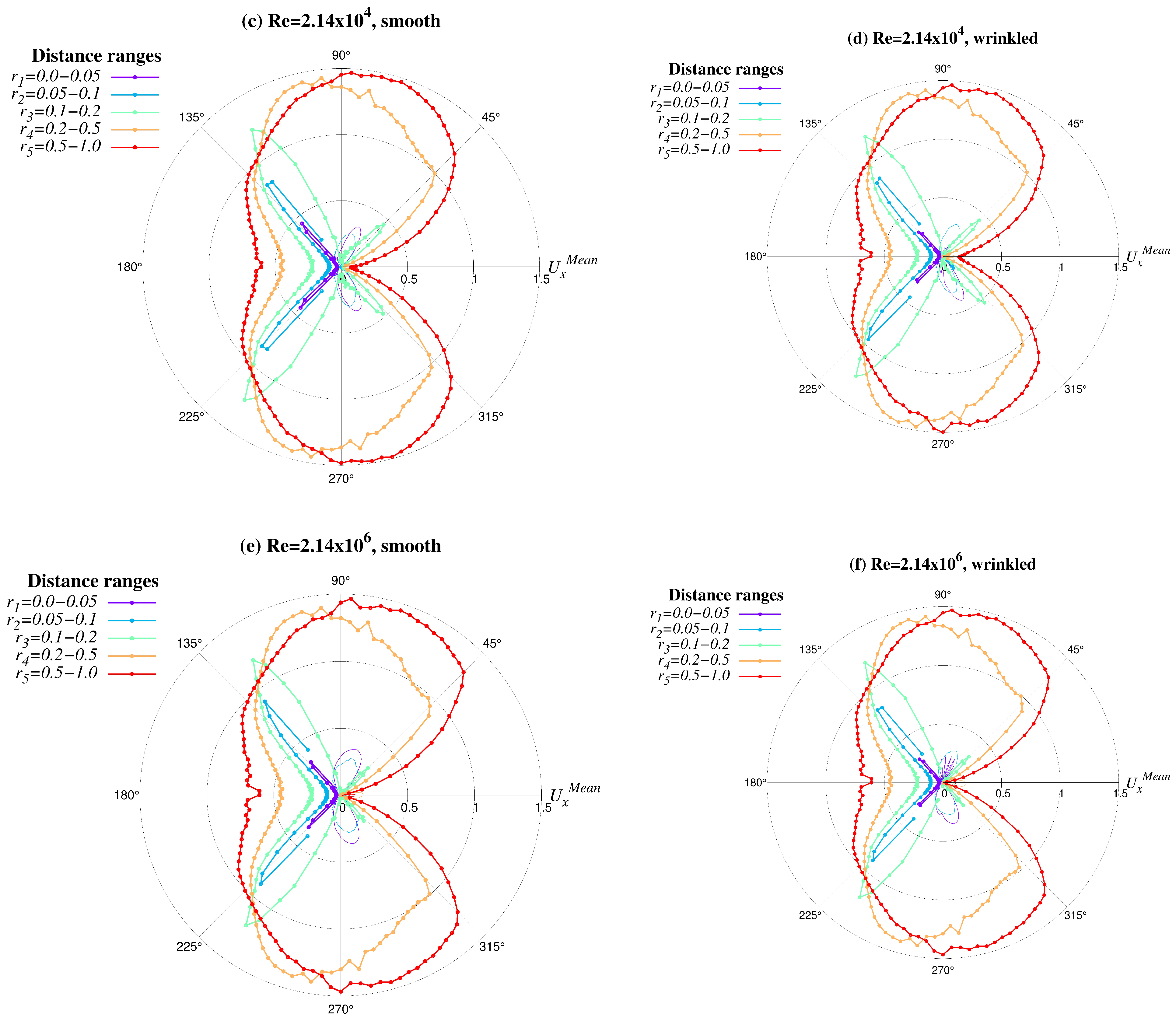 Symmetry 16 00032 g0a1b