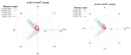 Symmetry 16 00032 g0a2a