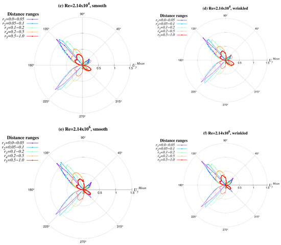 Symmetry 16 00032 g0a2b