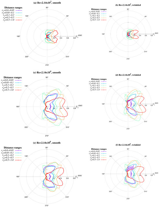 Symmetry 16 00032 g0a3