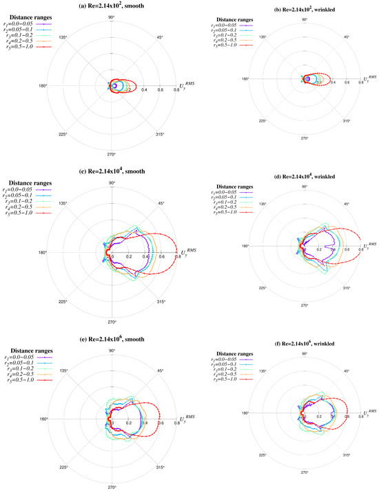 Symmetry 16 00032 g0a4