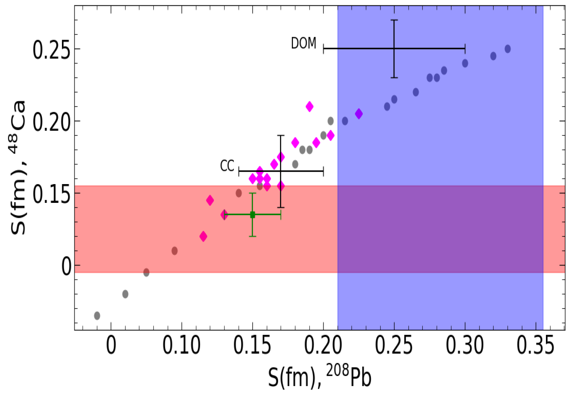Symmetry 16 00034 g003