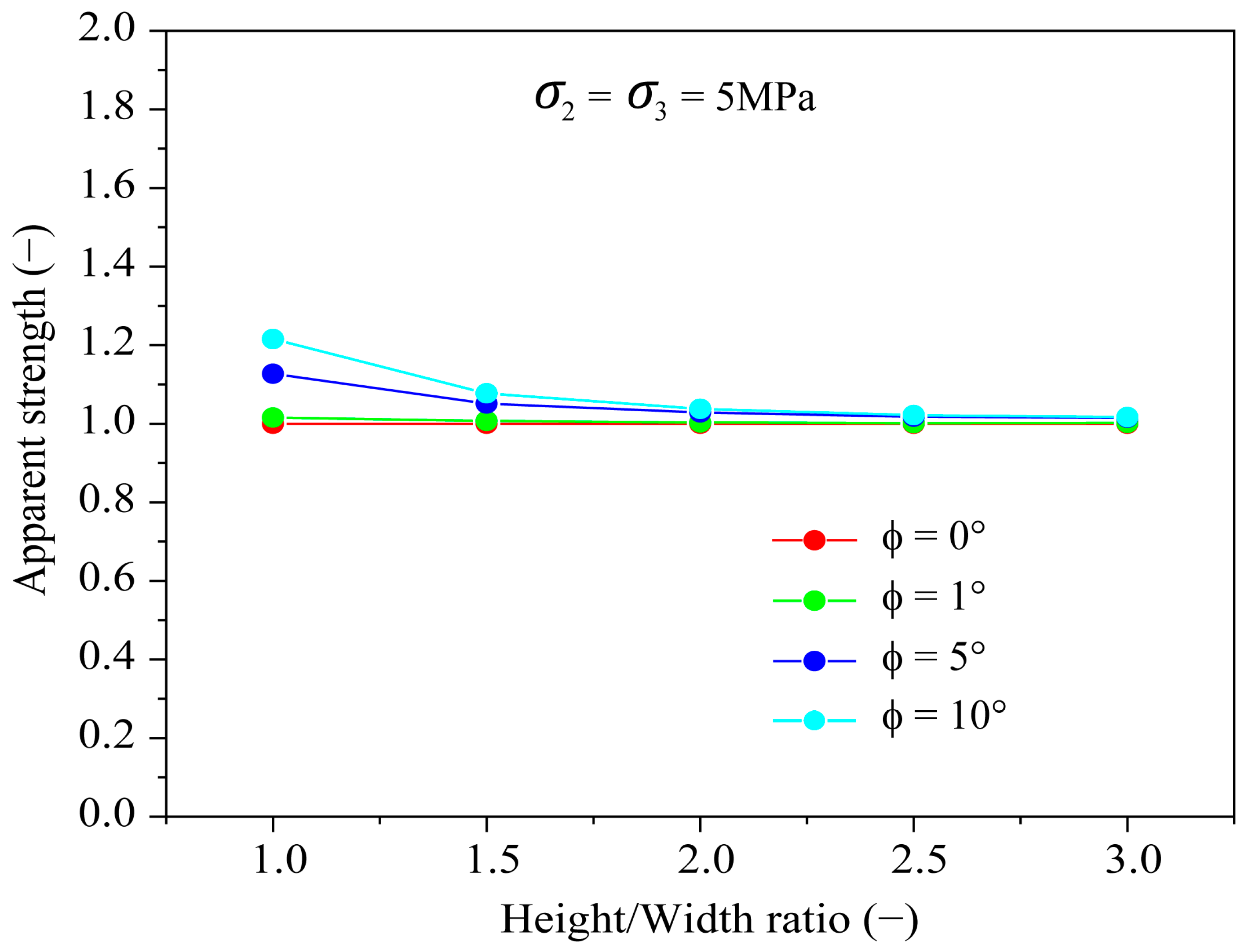 Symmetry 16 00040 g005