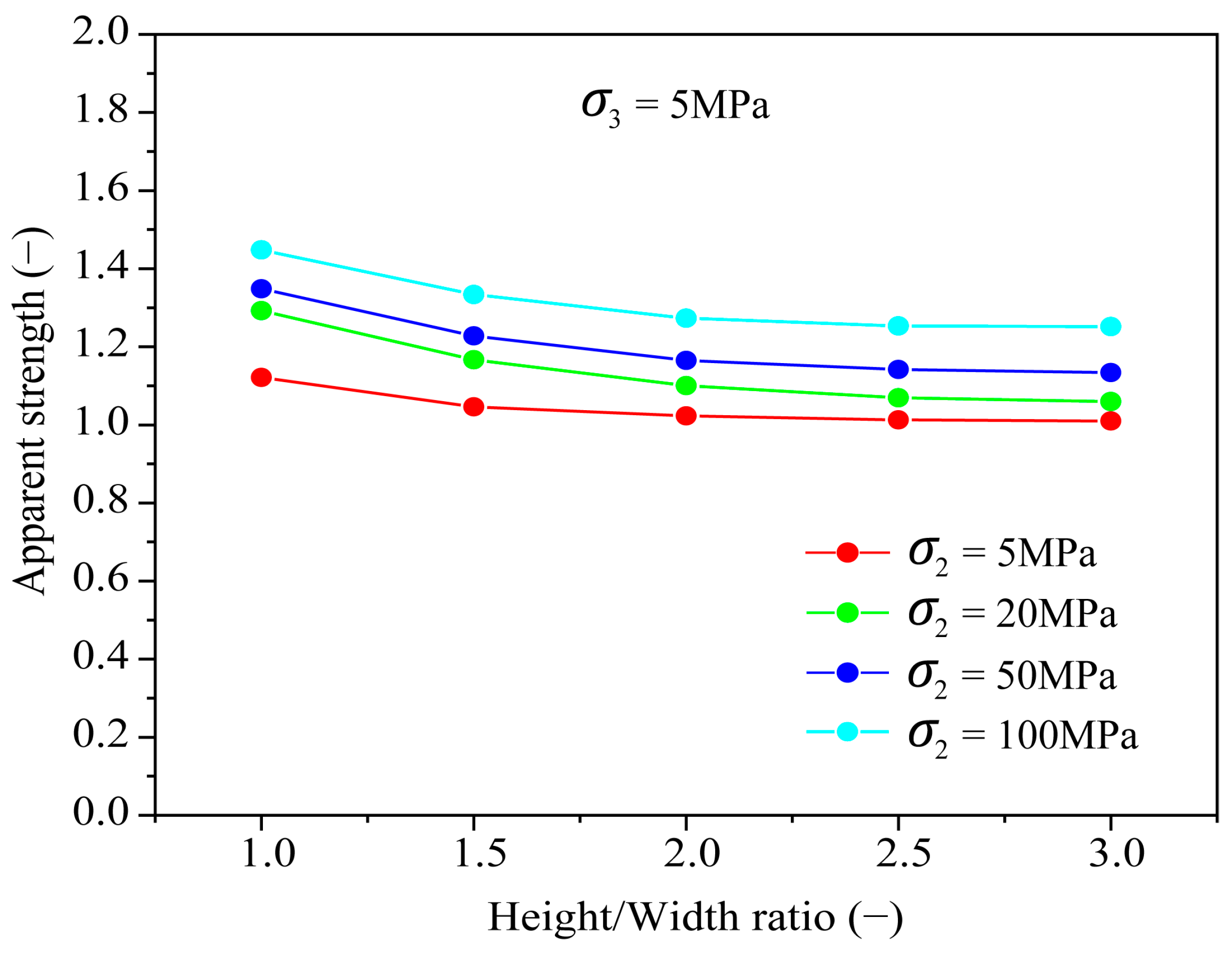 Symmetry 16 00040 g006