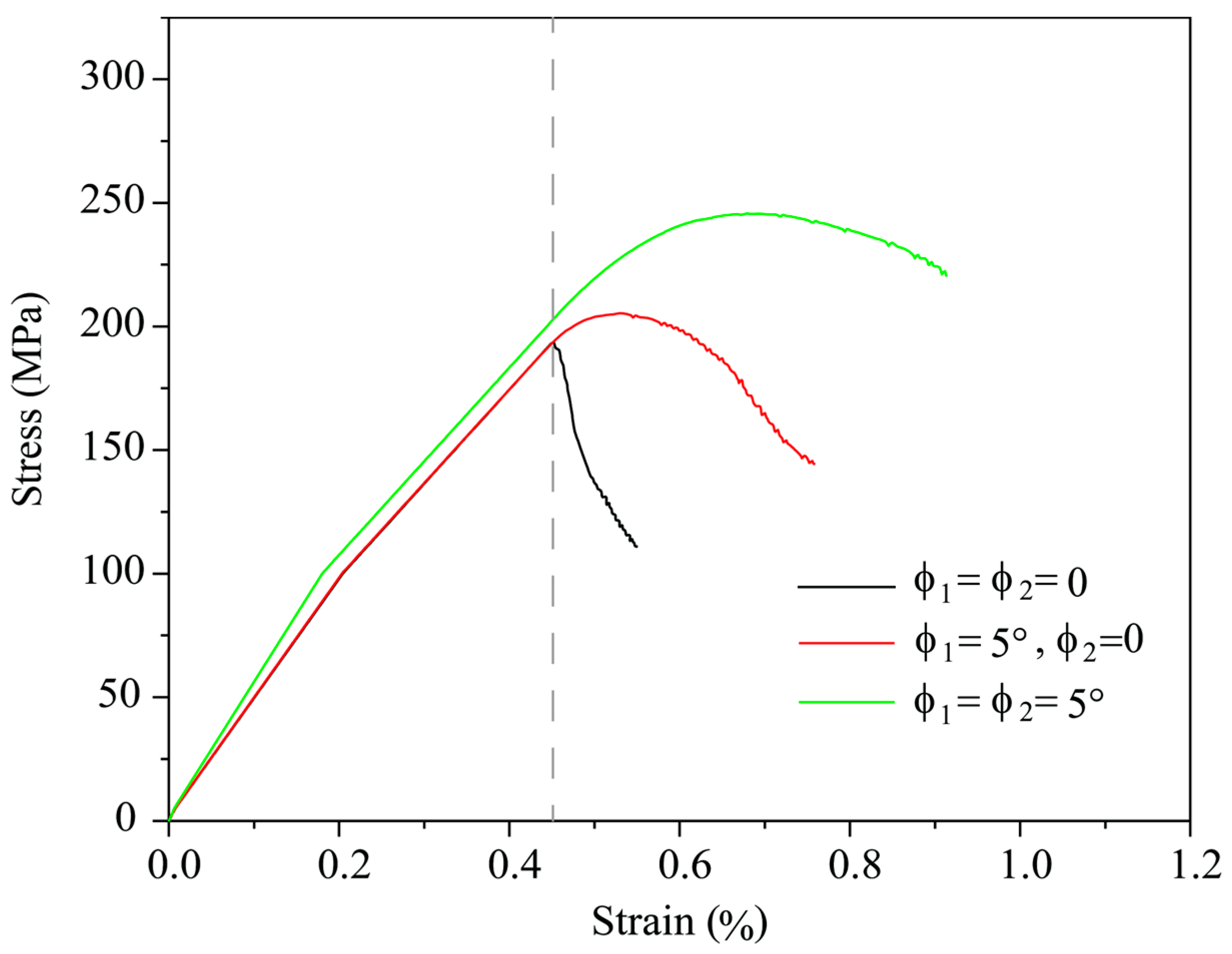 Symmetry 16 00040 g010