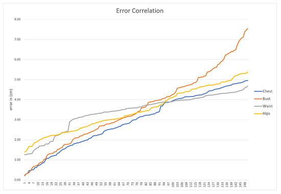 Symmetry 16 00049 g0a1