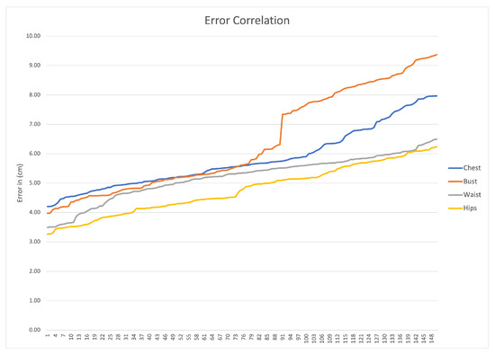 Symmetry 16 00049 g0a2