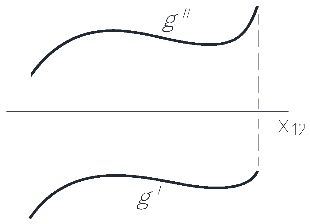 Symmetry 16 00050 g002