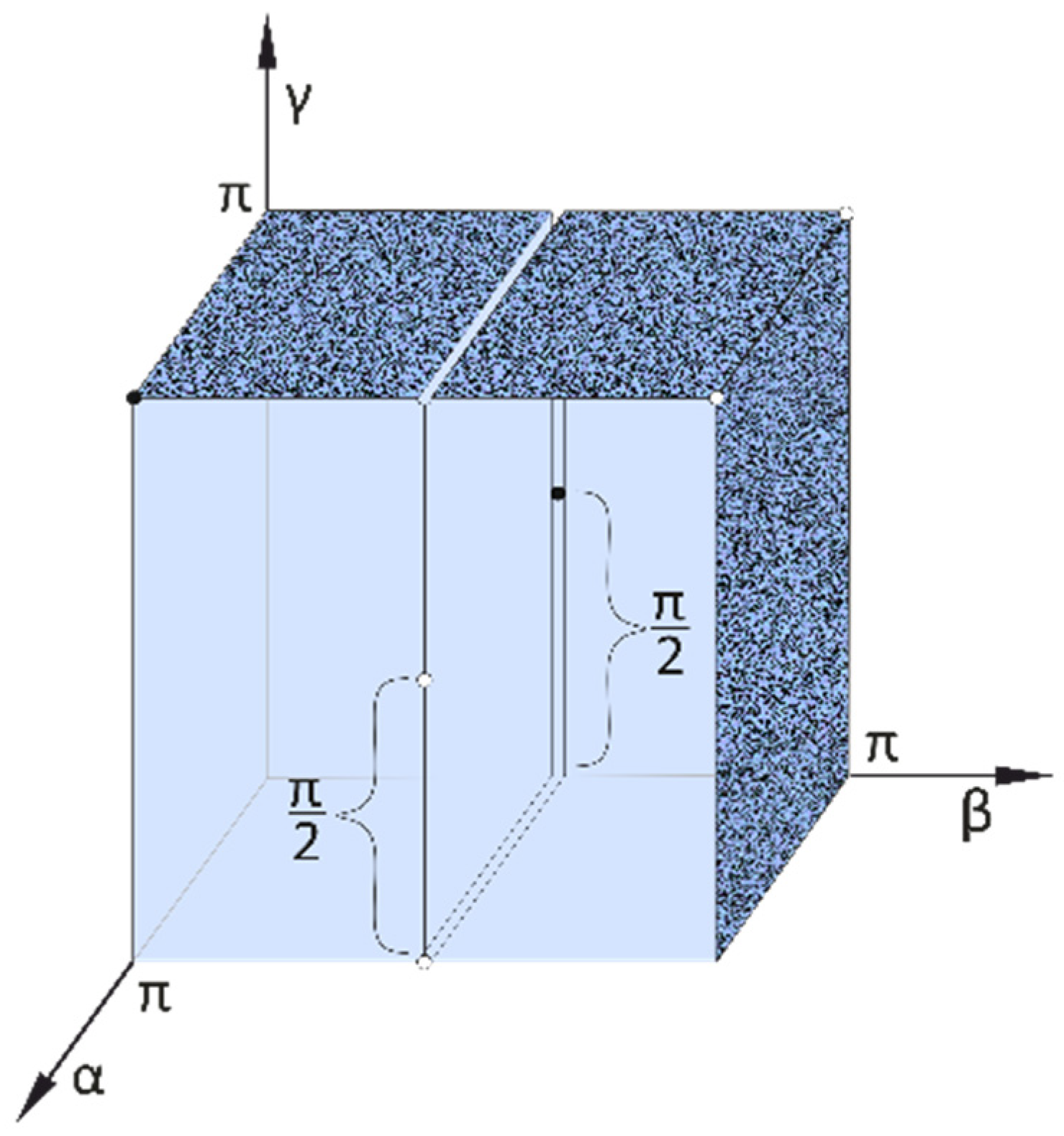 Symmetry 16 00050 g009