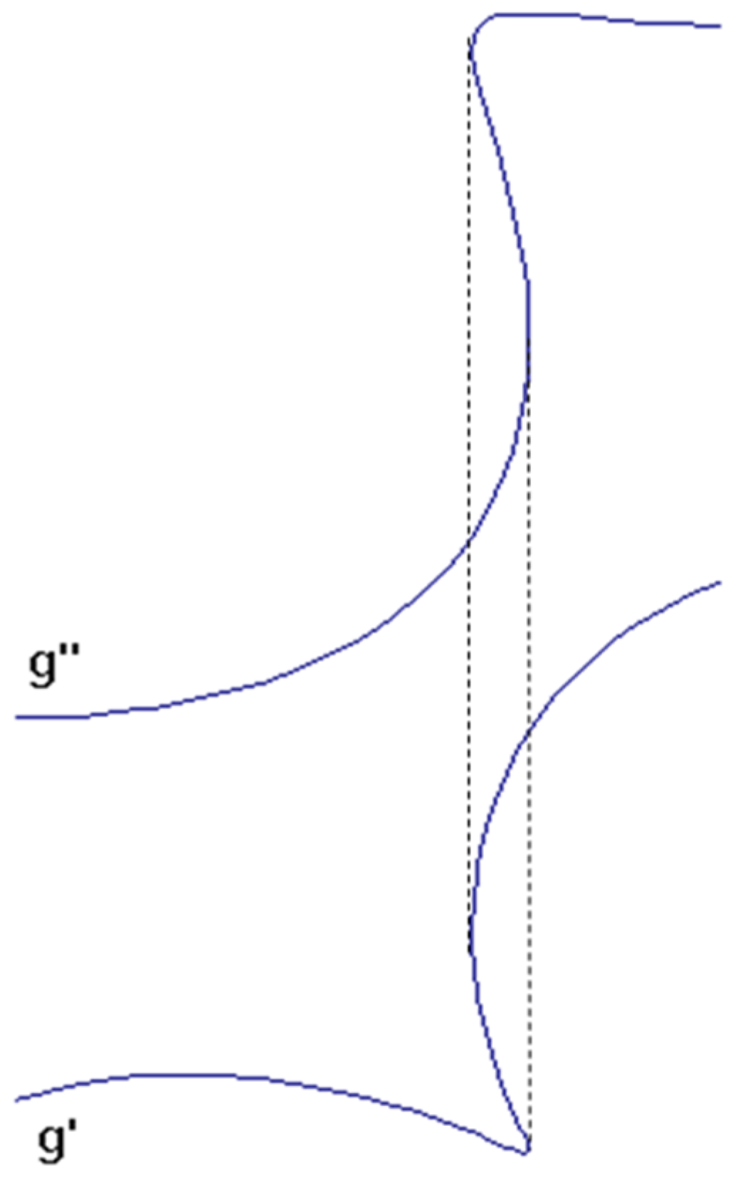 Symmetry 16 00050 g020