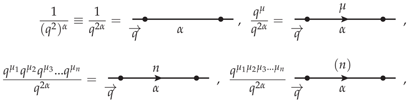 Symmetry 16 00052 i001