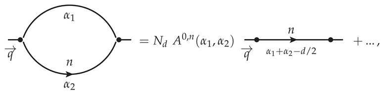 Symmetry 16 00052 i003
