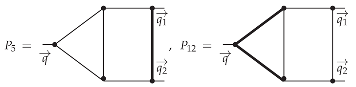 Symmetry 16 00052 i065