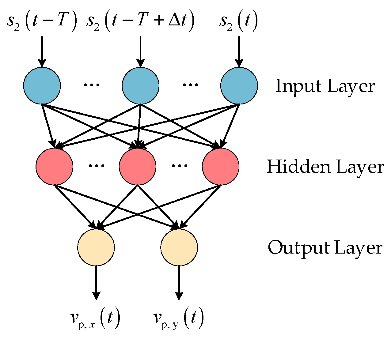Symmetry 16 00058 g004