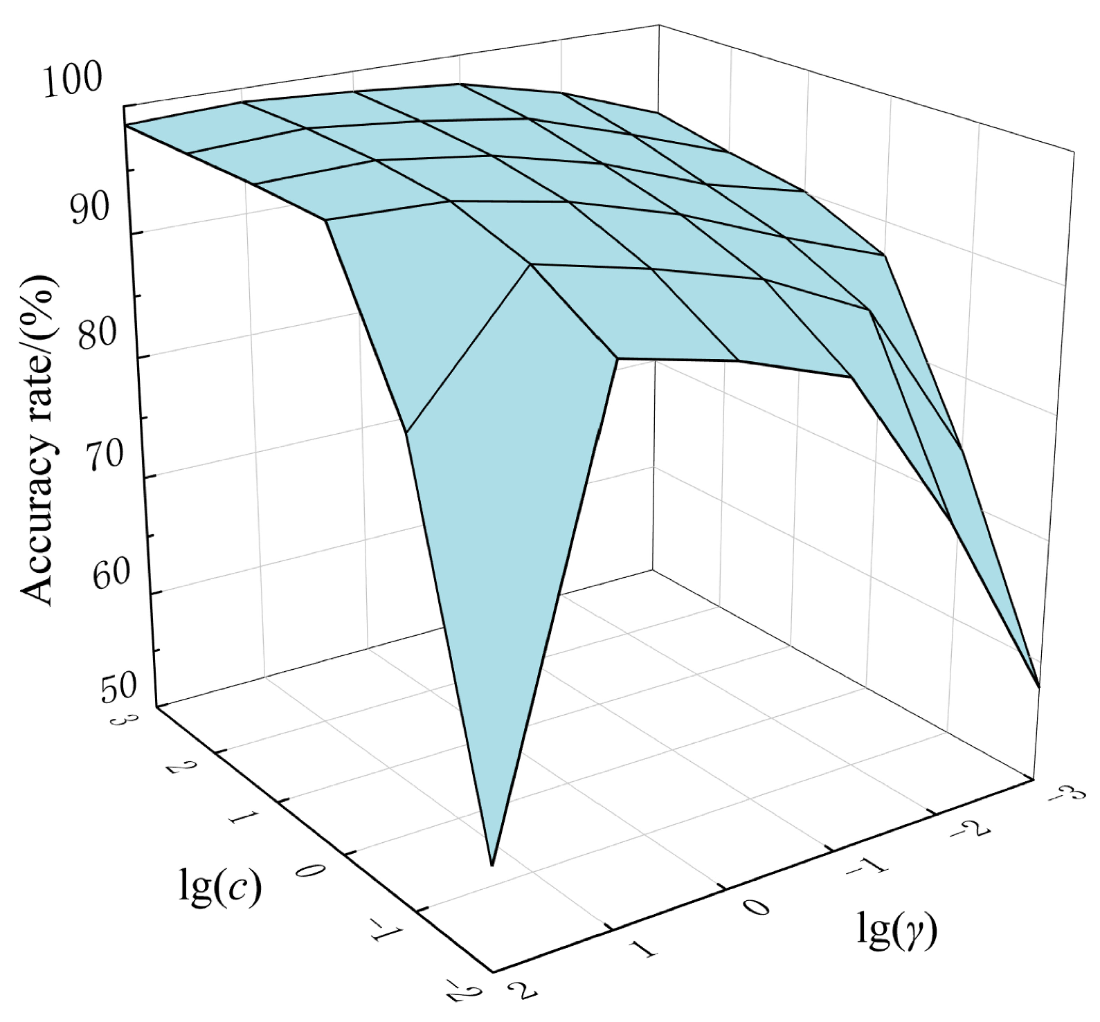 Symmetry 16 00058 g005