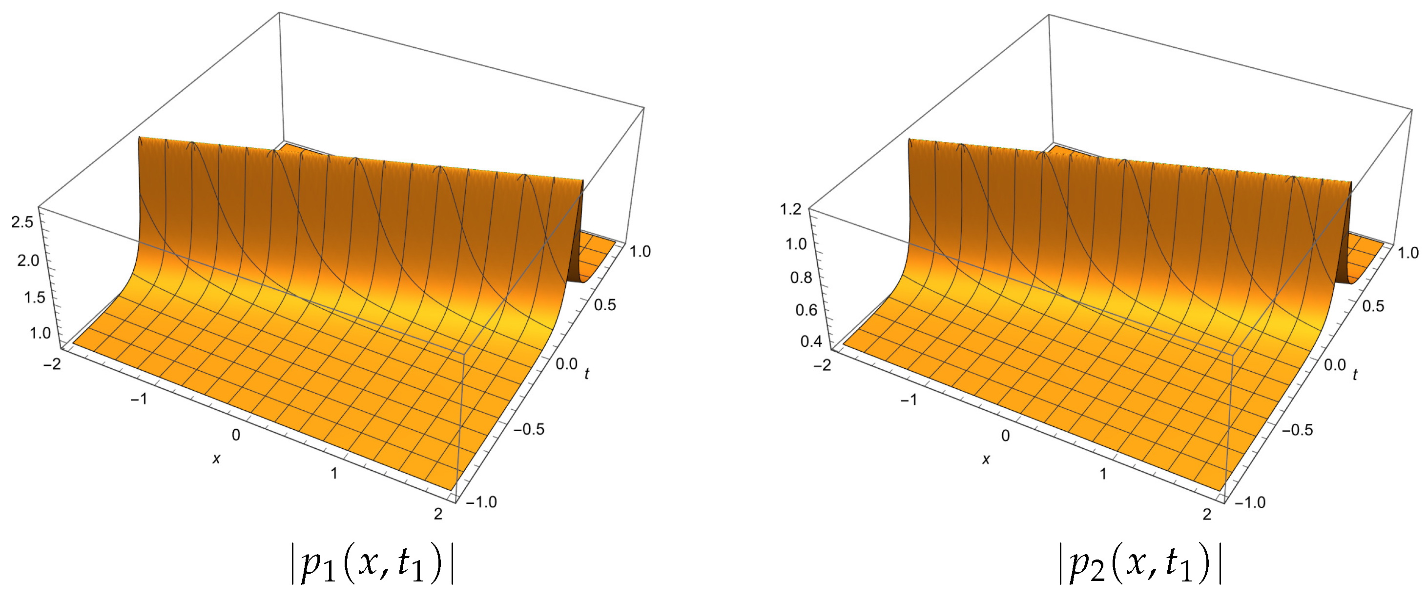Symmetry 16 00060 g001