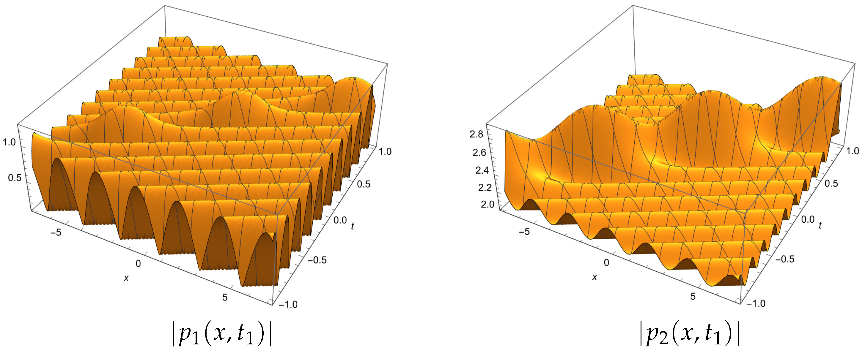 Symmetry 16 00060 g003