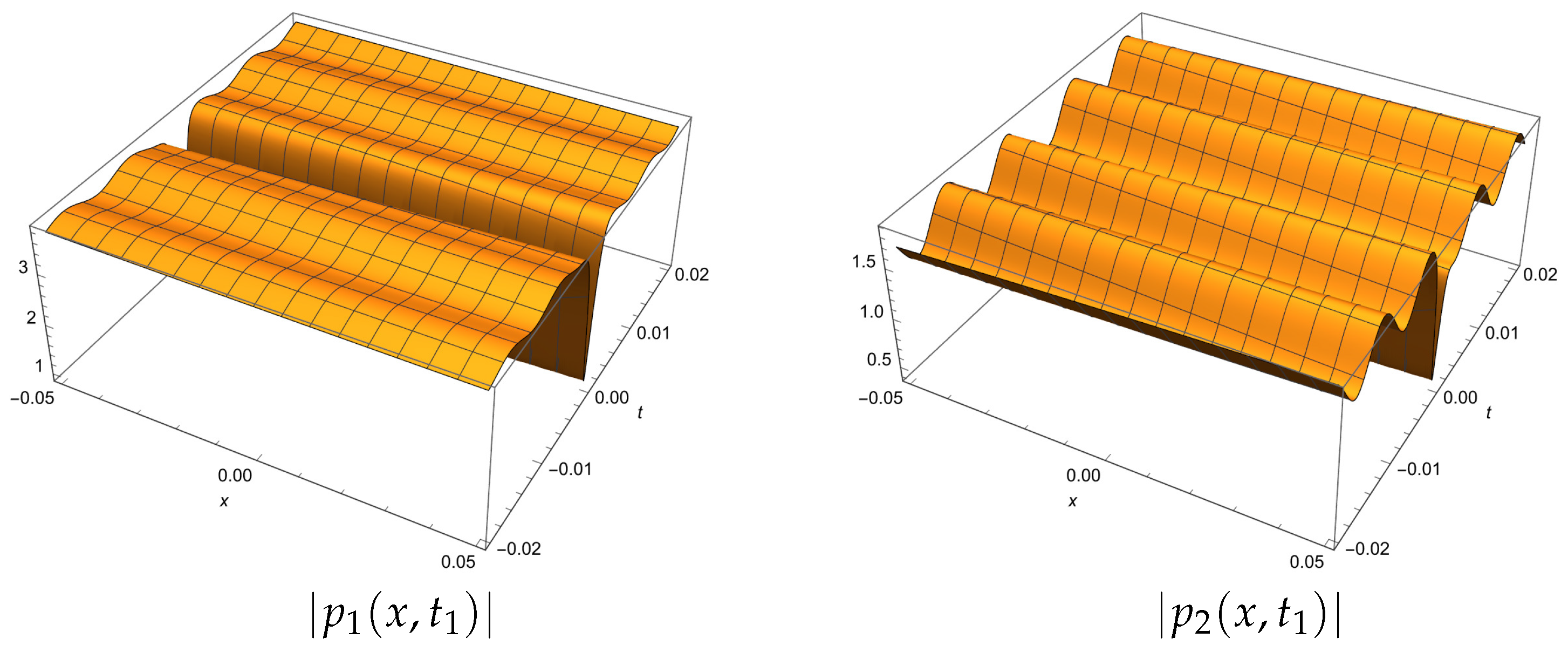 Symmetry 16 00060 g004