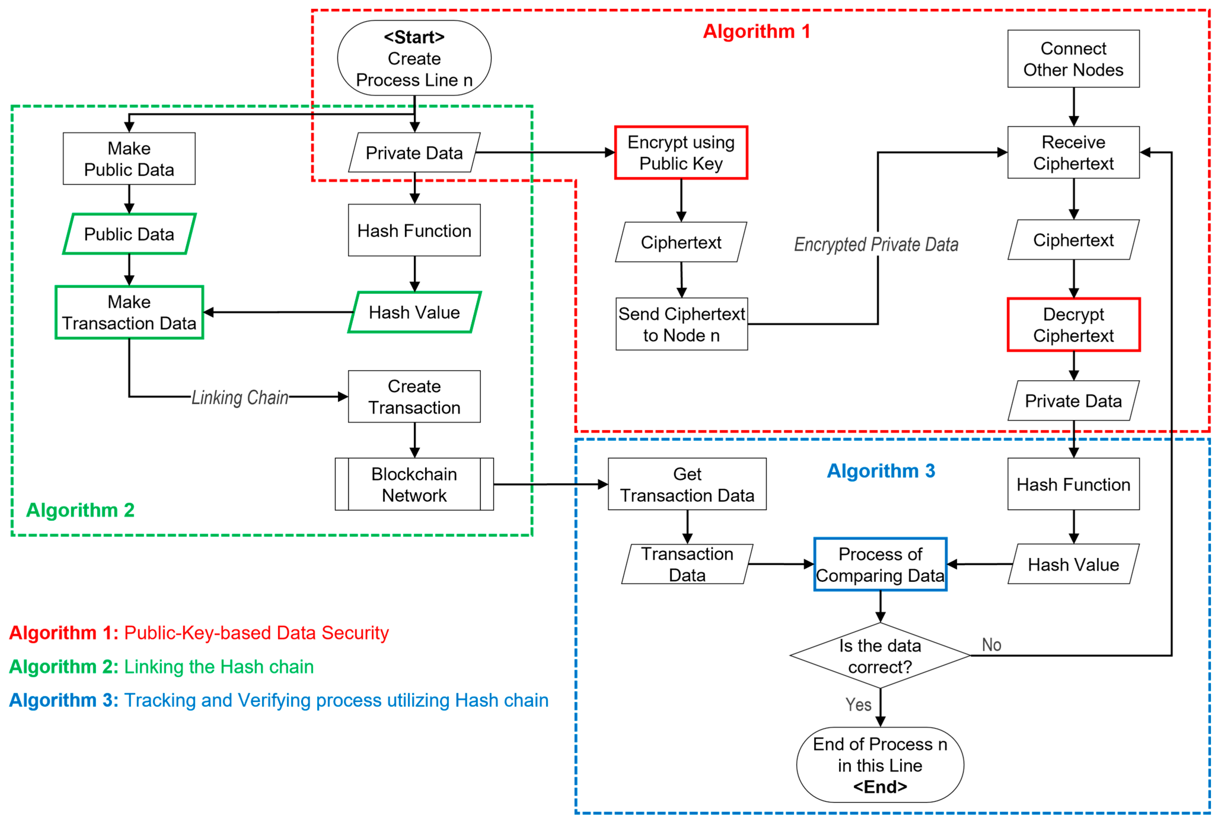 Symmetry 16 00062 g003