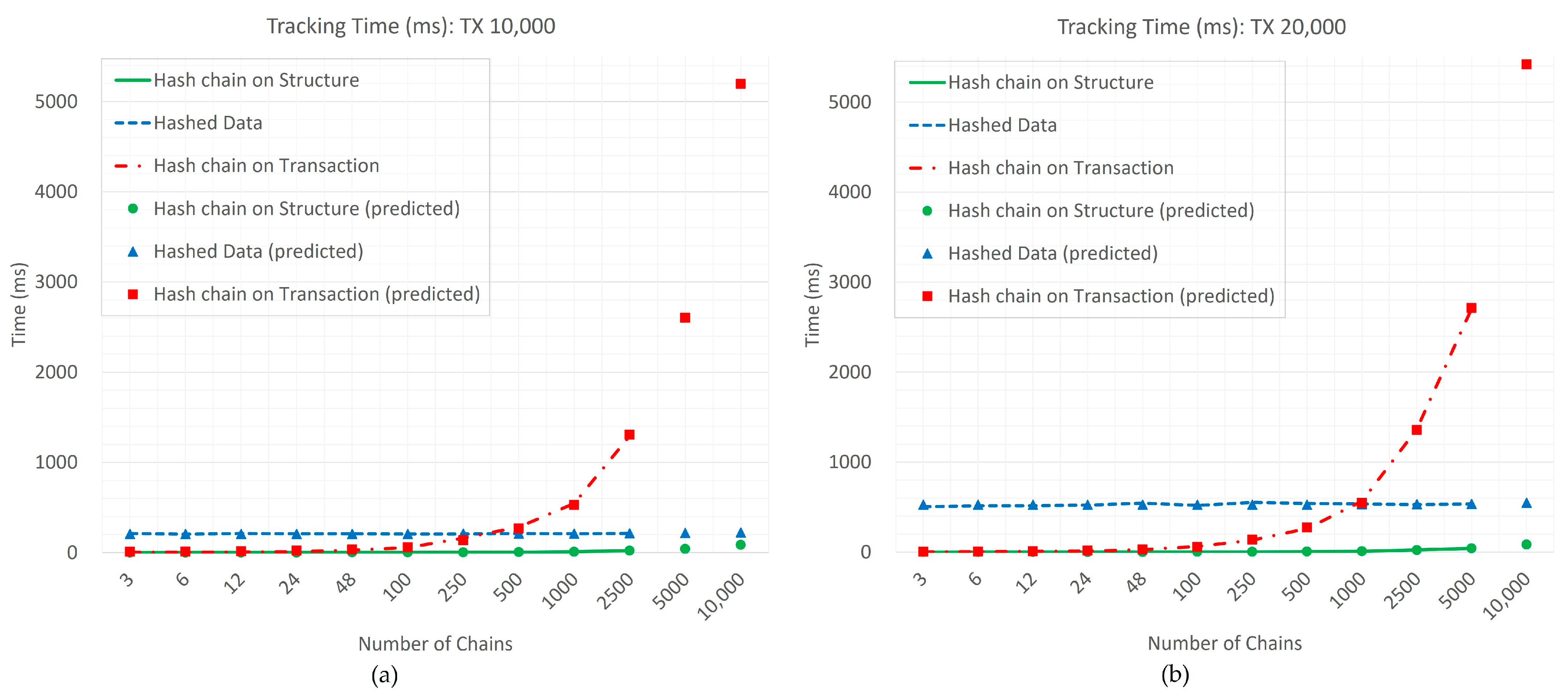 Symmetry 16 00062 g007