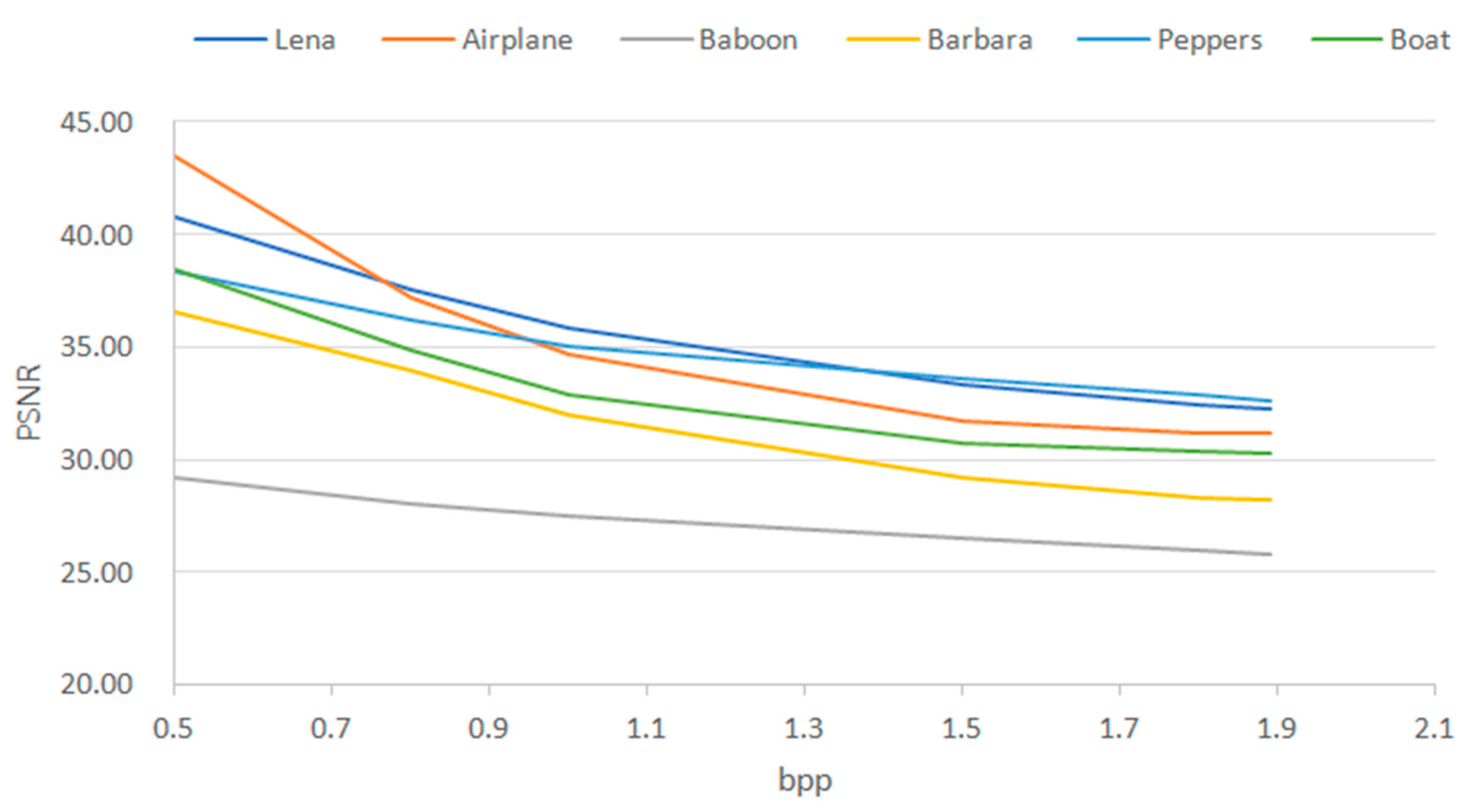 Symmetry 16 00064 g004