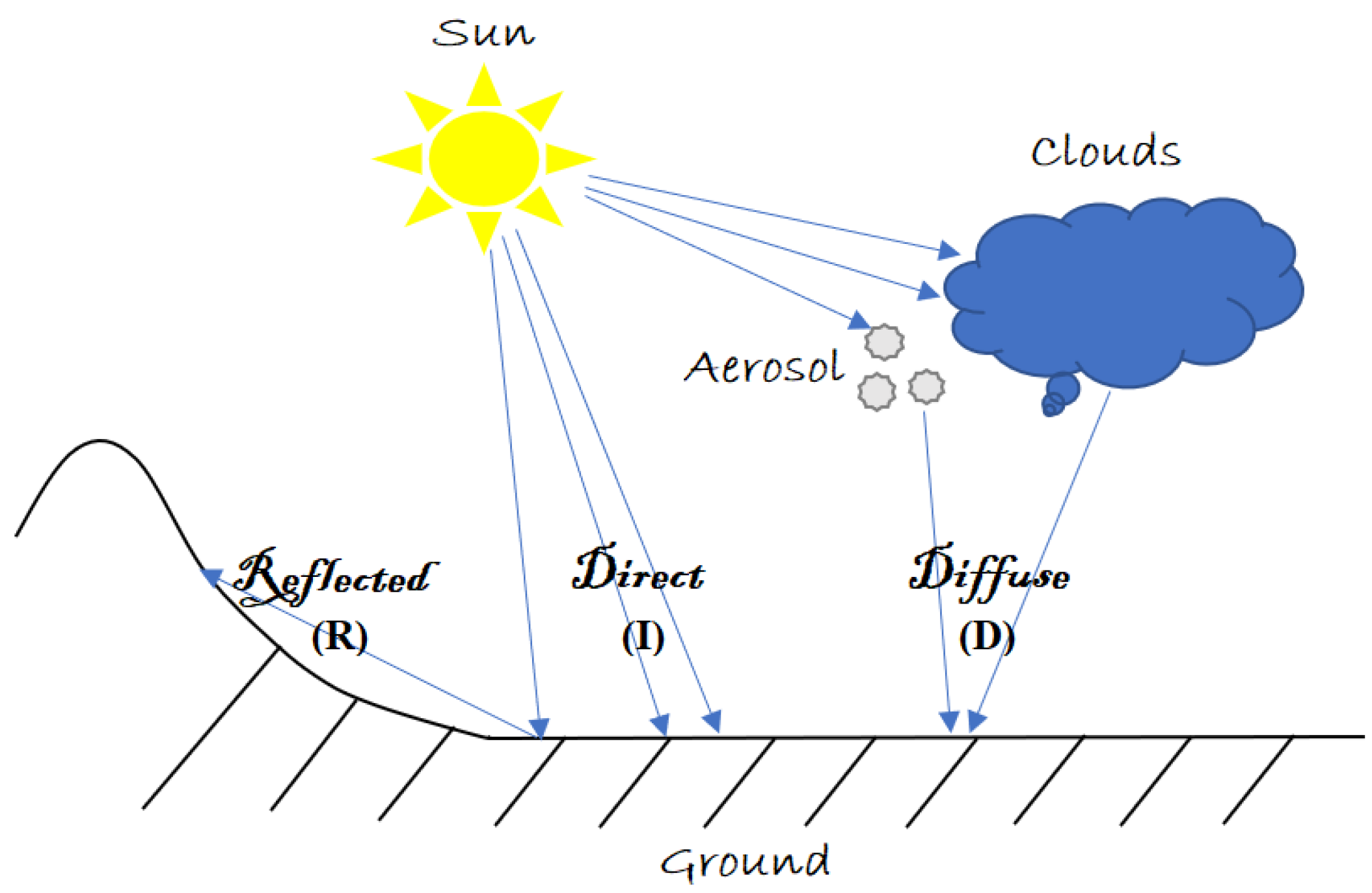 Symmetry 16 00071 g003