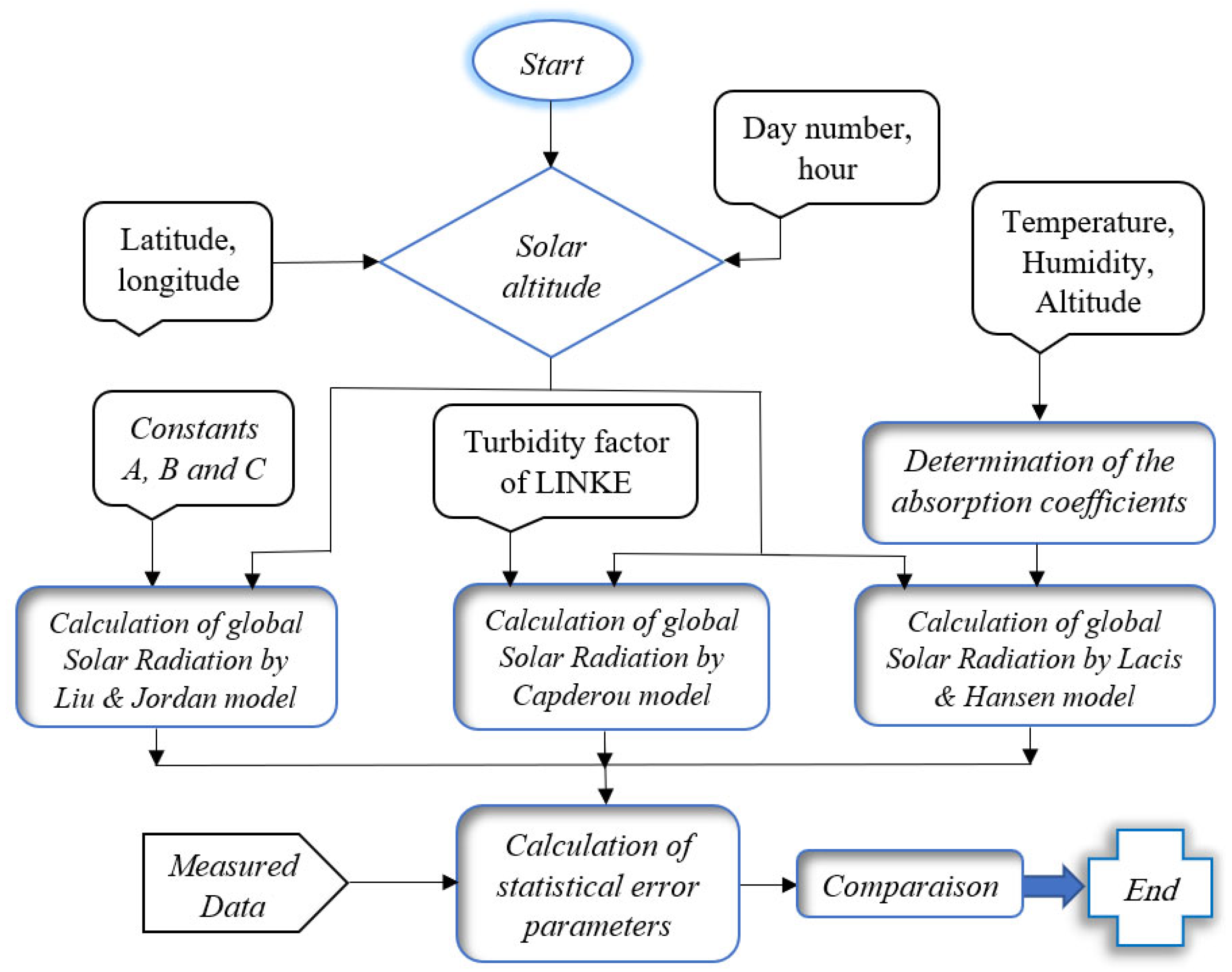 Symmetry 16 00071 g006