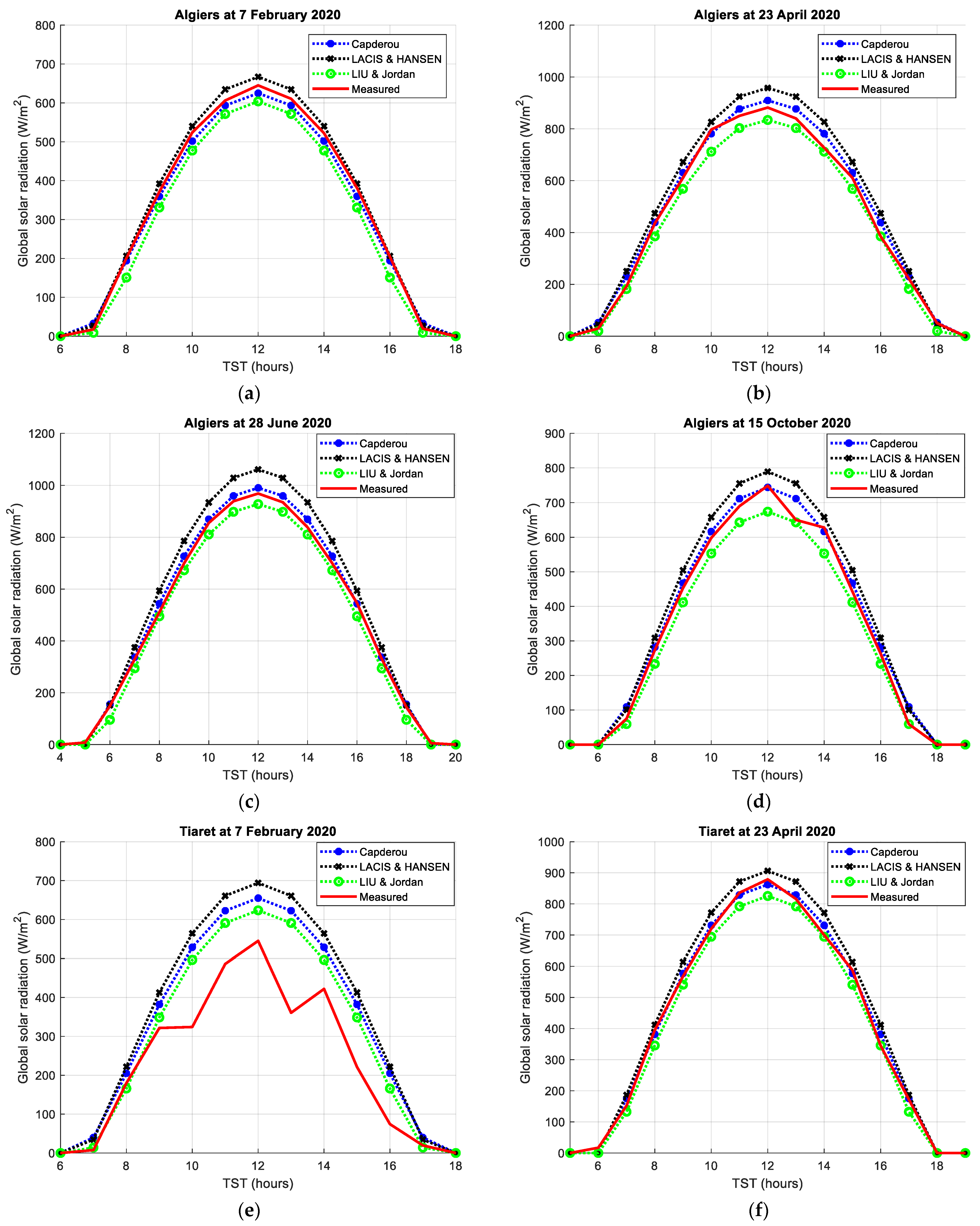 Symmetry 16 00071 g007a