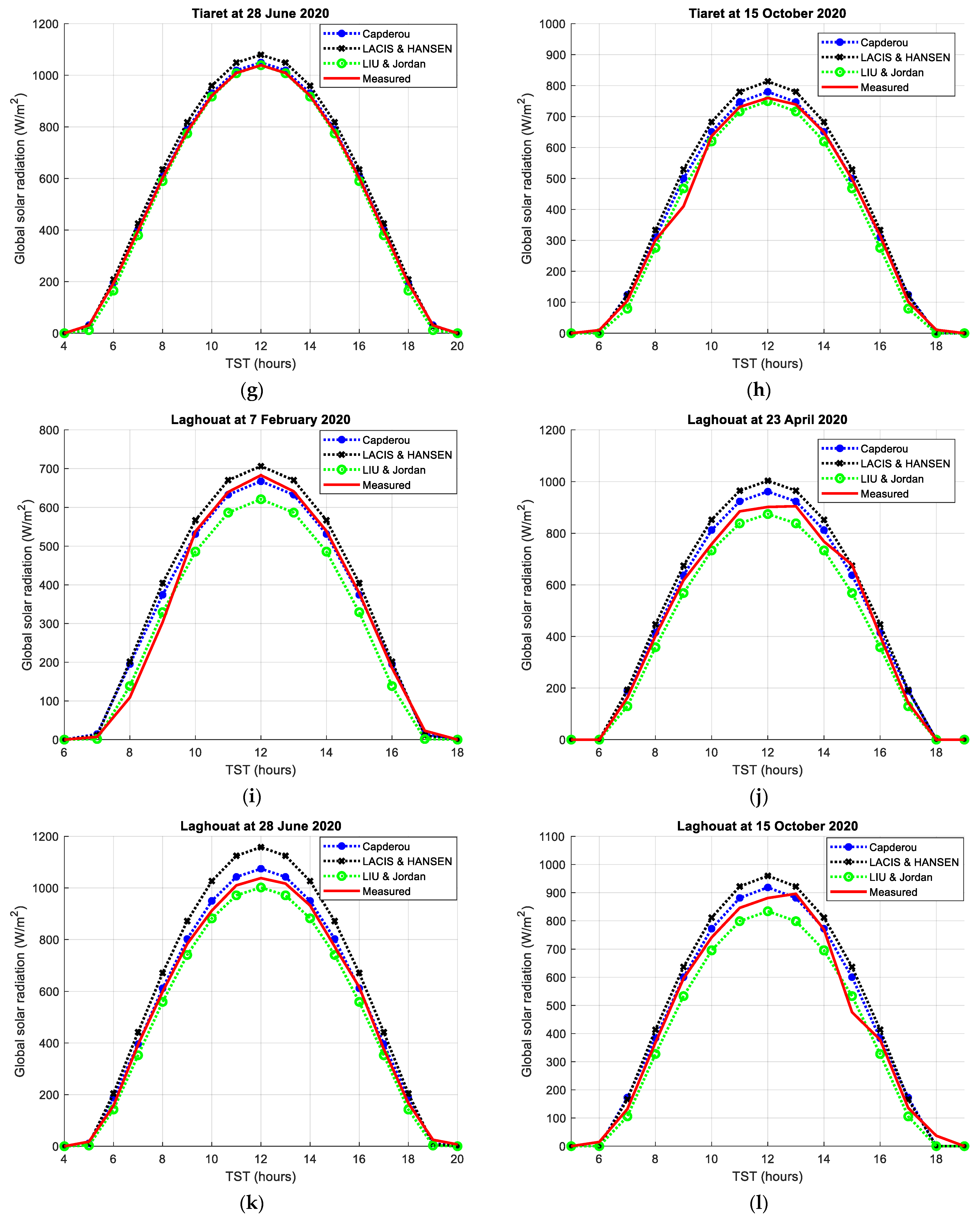 Symmetry 16 00071 g007b