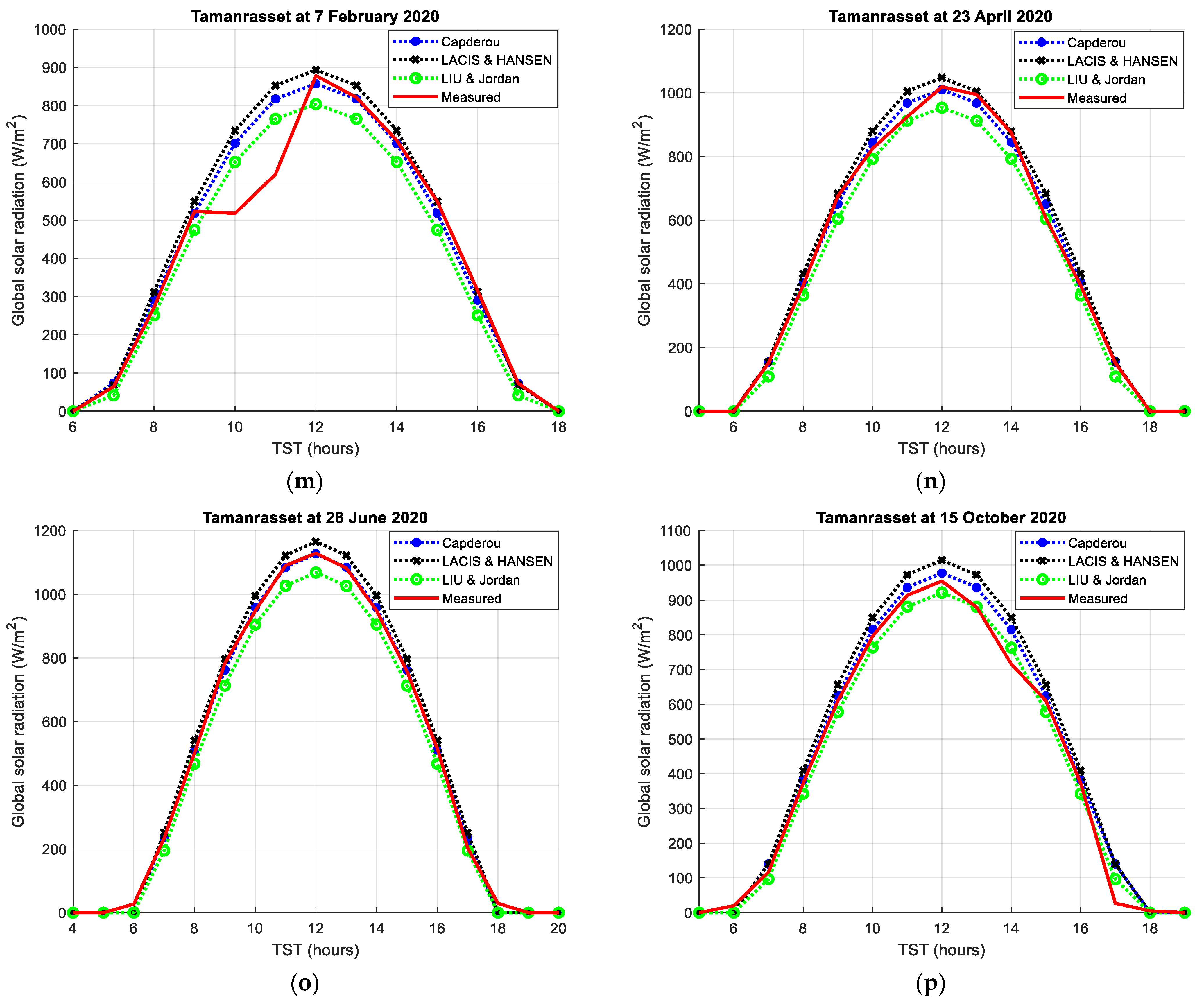 Symmetry 16 00071 g007c