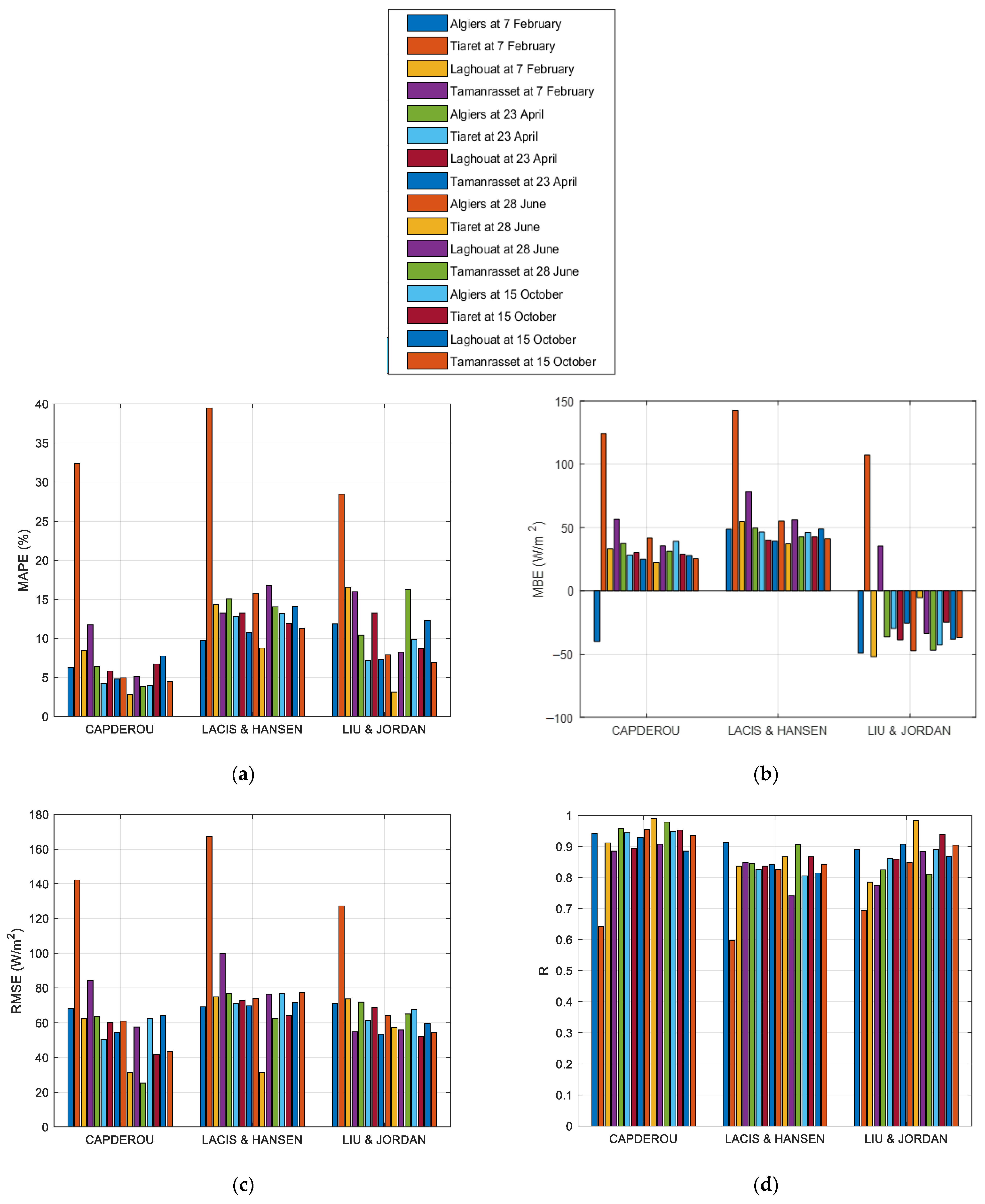 Symmetry 16 00071 g008