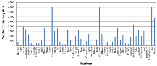 Symmetry 16 00071 g0a2