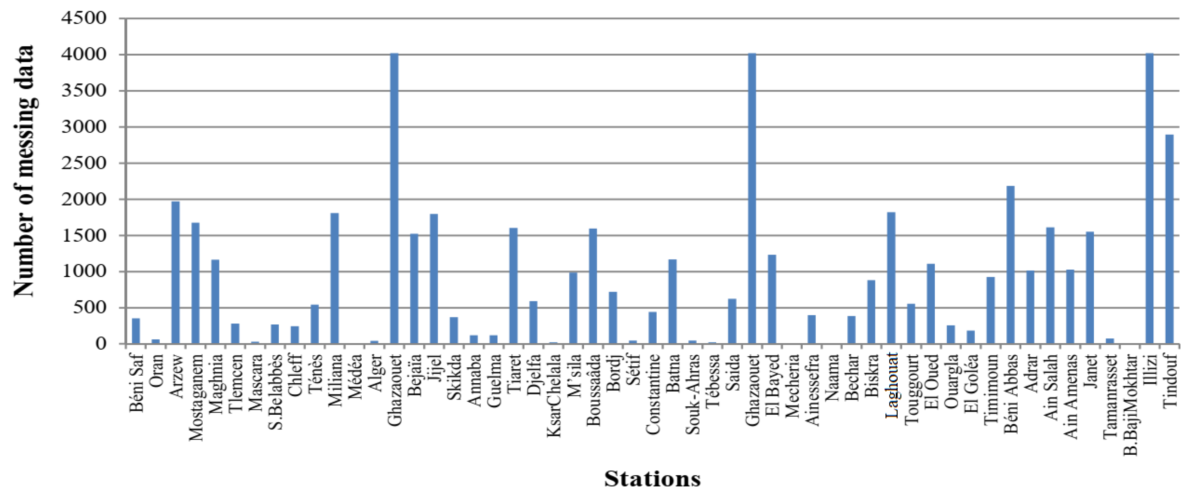 Symmetry 16 00071 g0a2