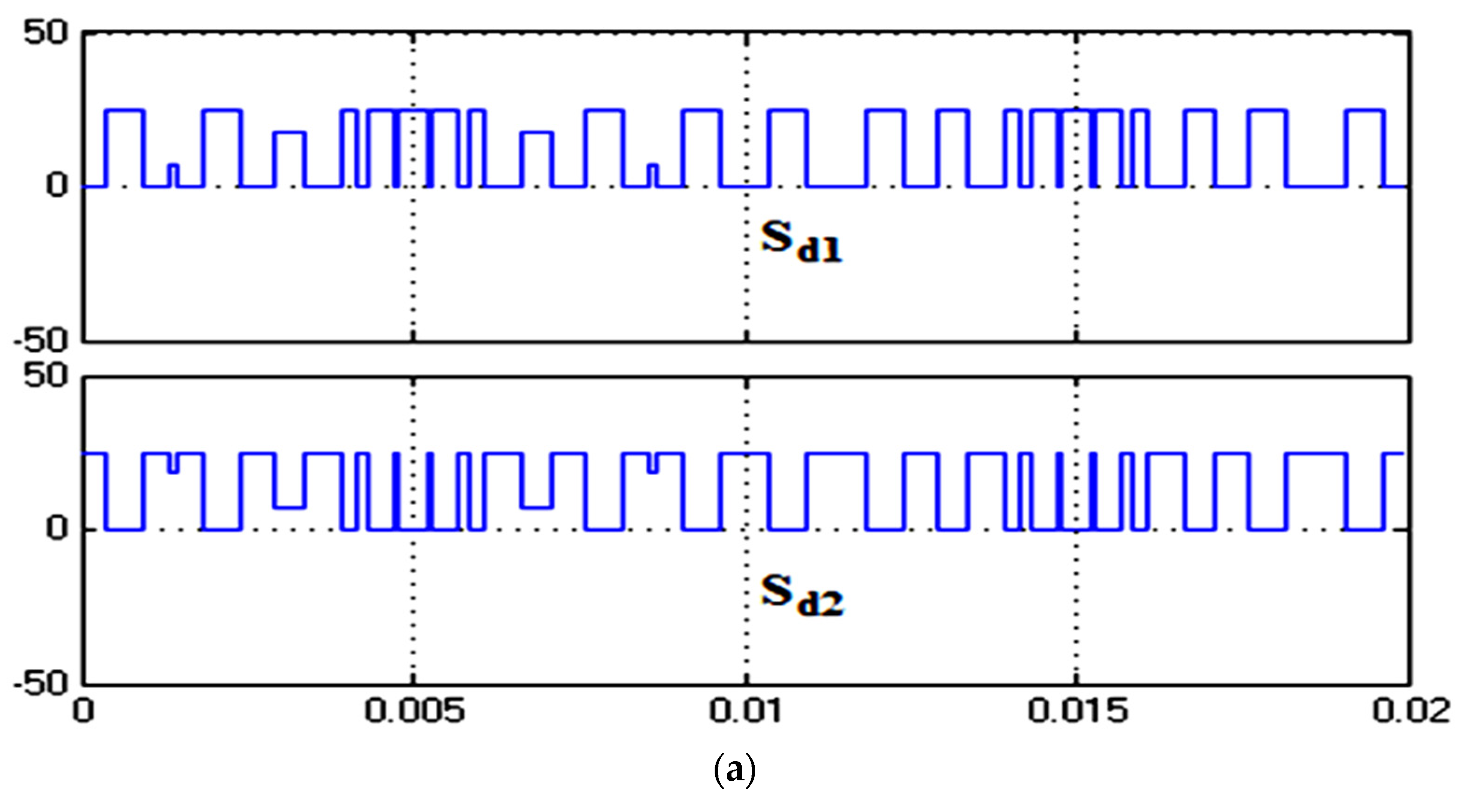 Symmetry 16 00072 g007a