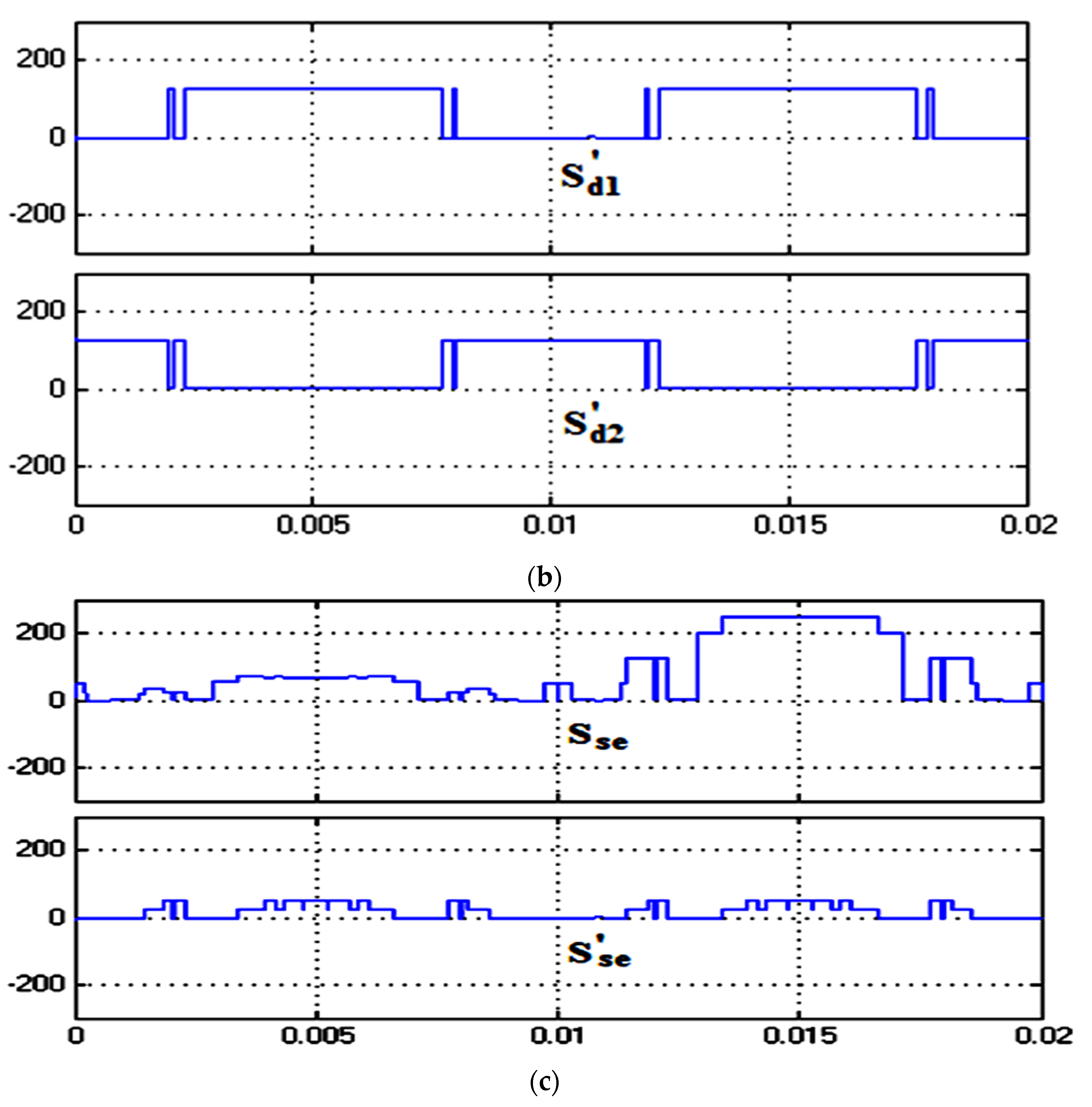 Symmetry 16 00072 g007b