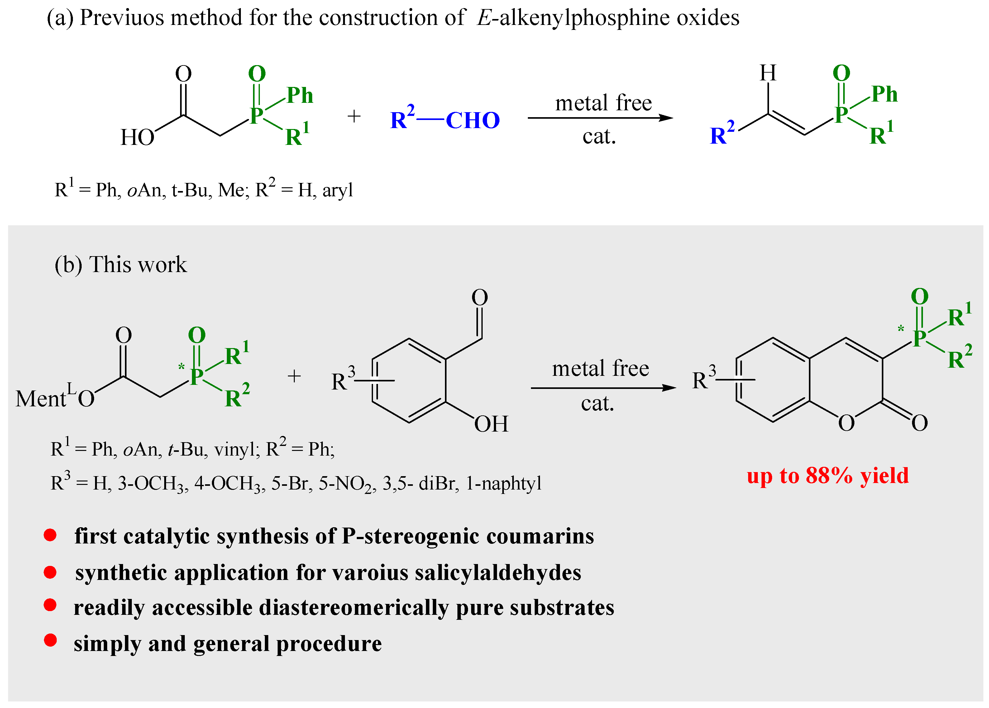 Symmetry 16 00073 sch002