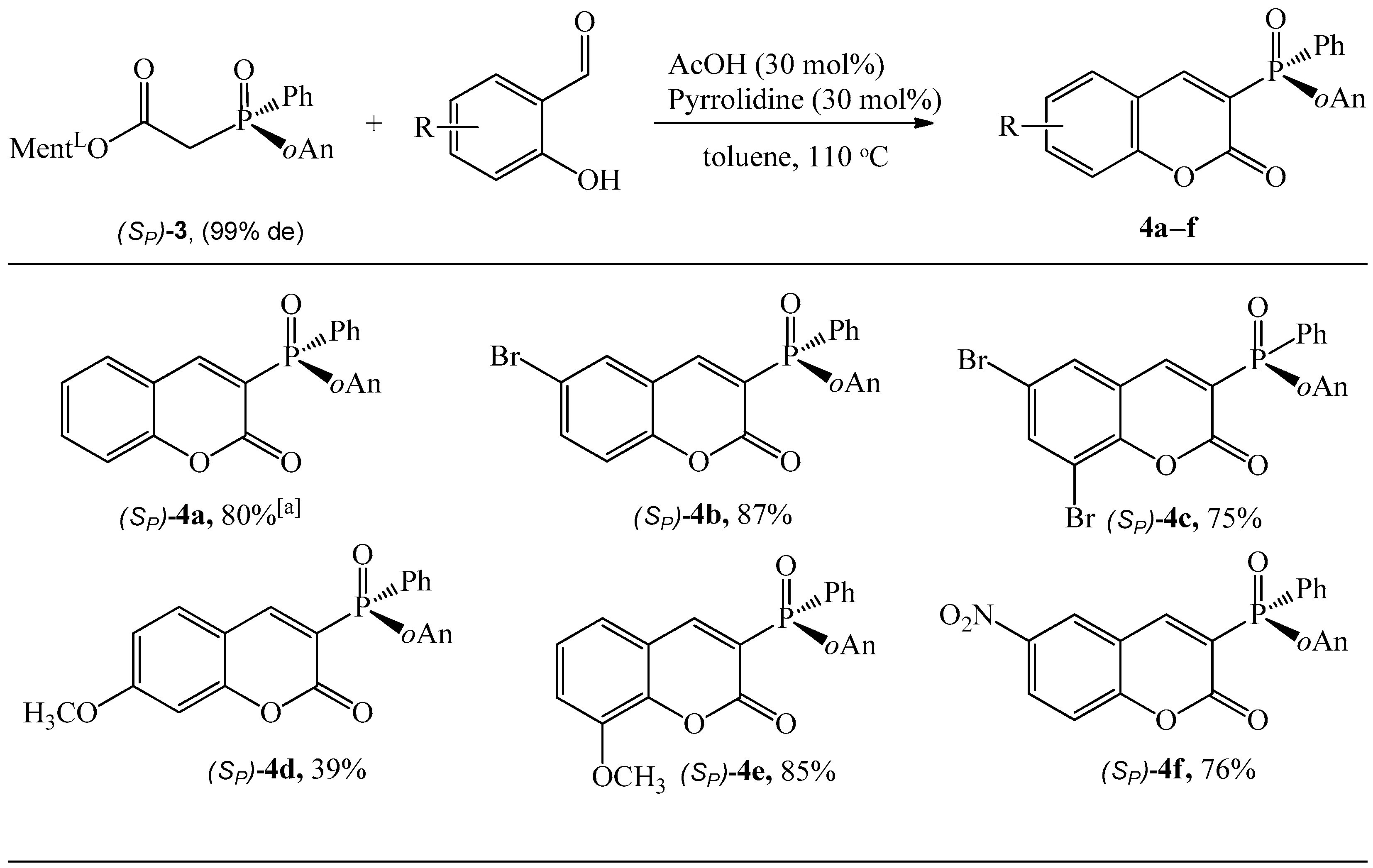 Symmetry 16 00073 sch004