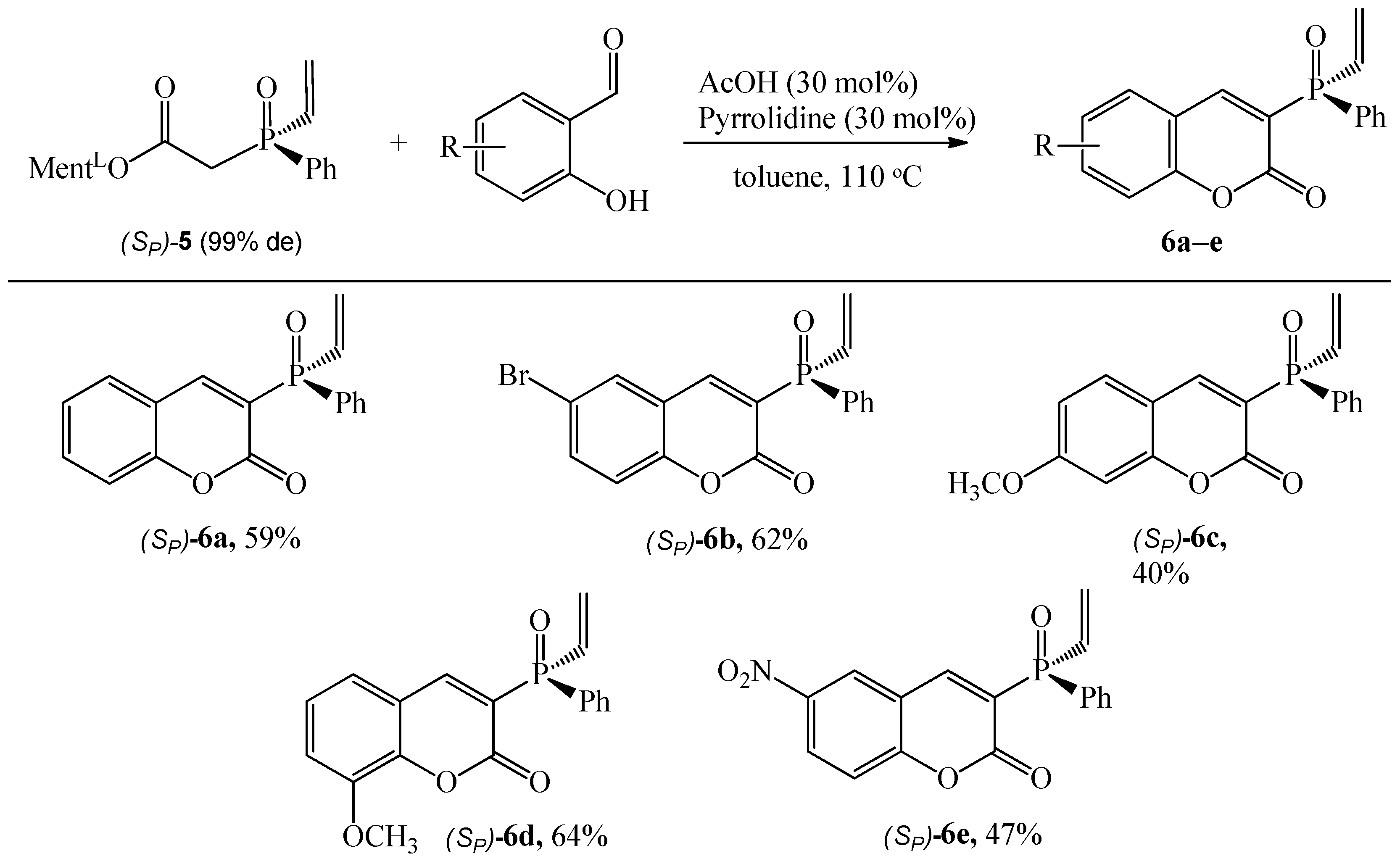 Symmetry 16 00073 sch005