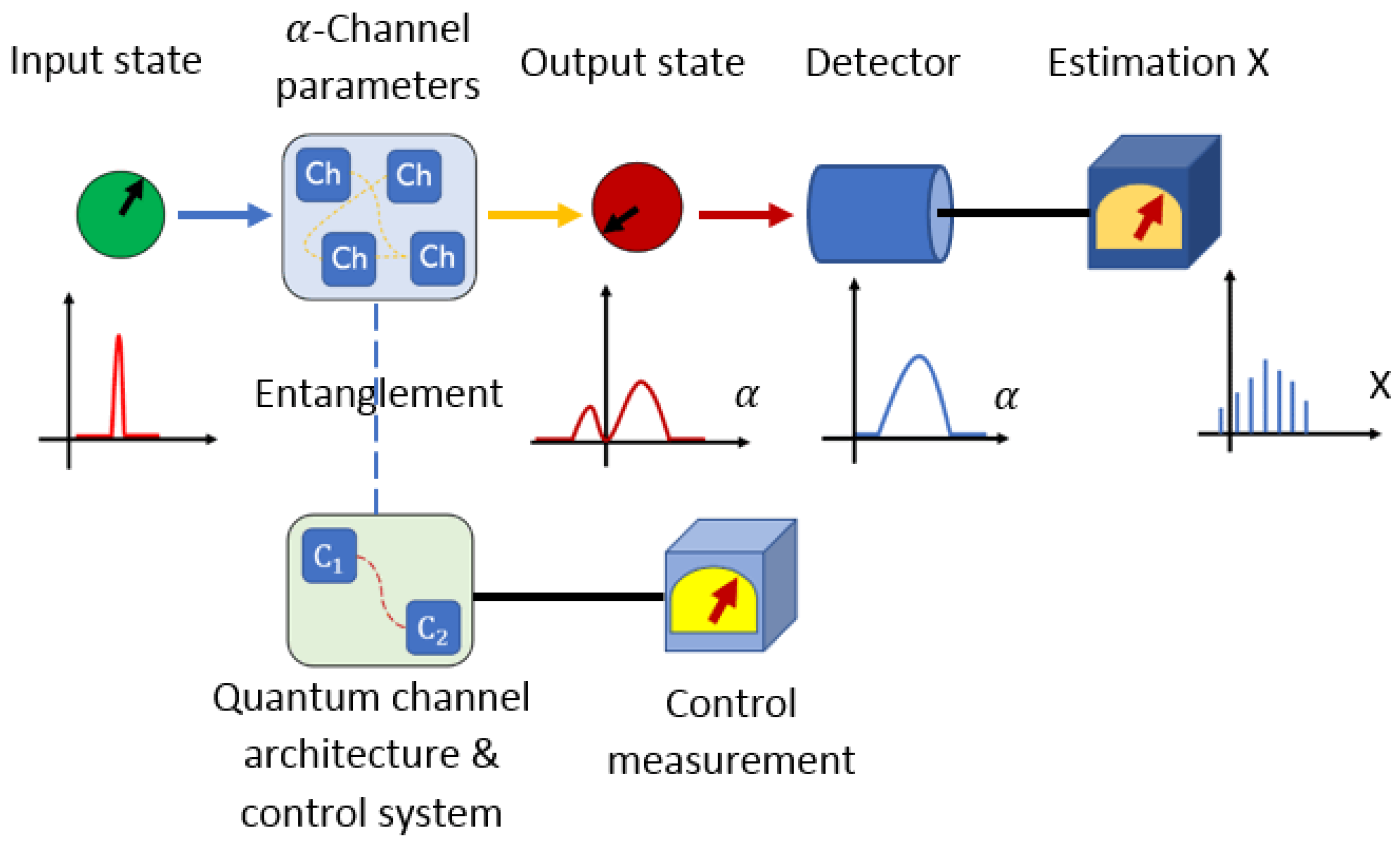 Symmetry 16 00074 g001 Symmetry 16 00074 g001