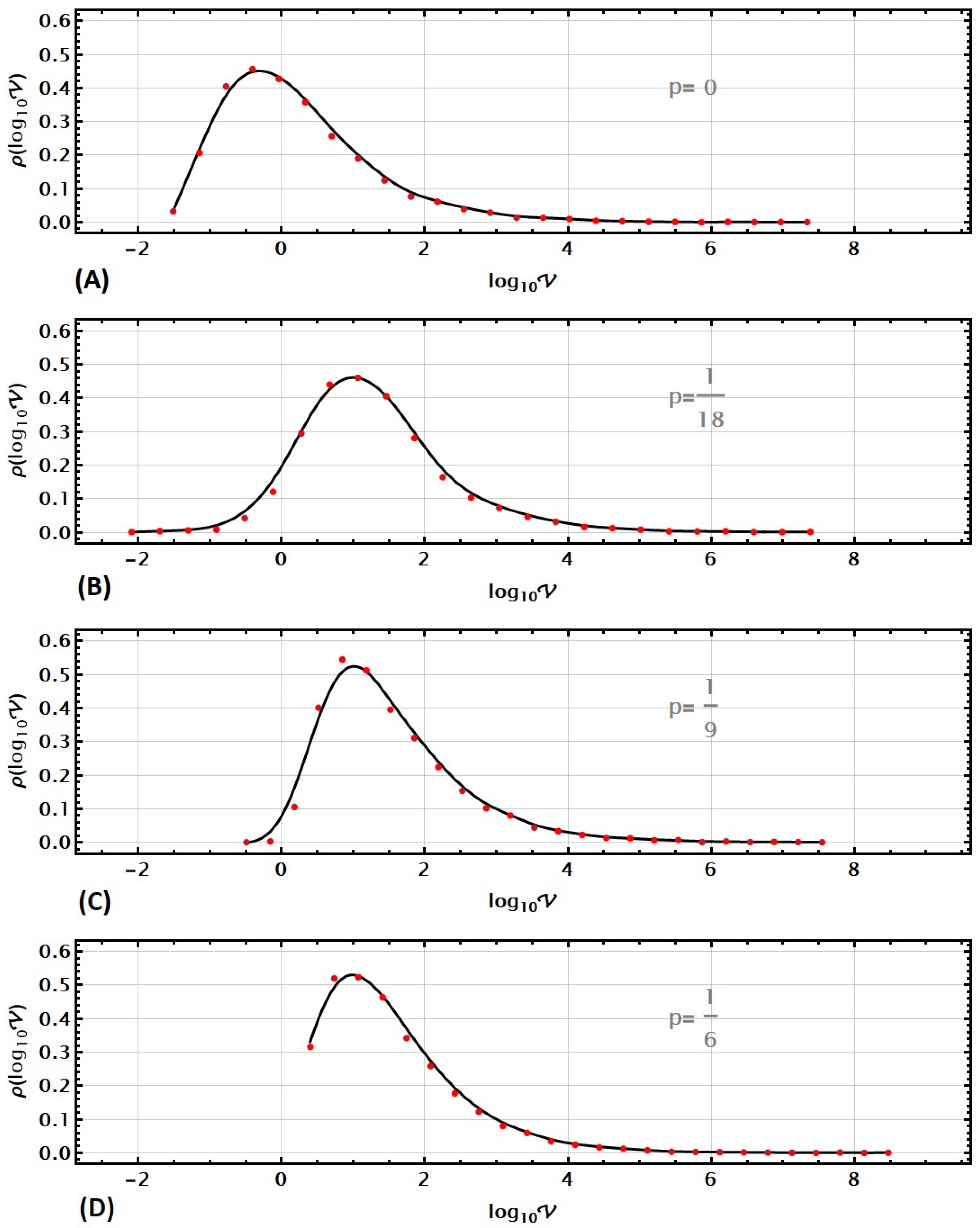 Symmetry 16 00074 g003a Symmetry 16 00074 g003a